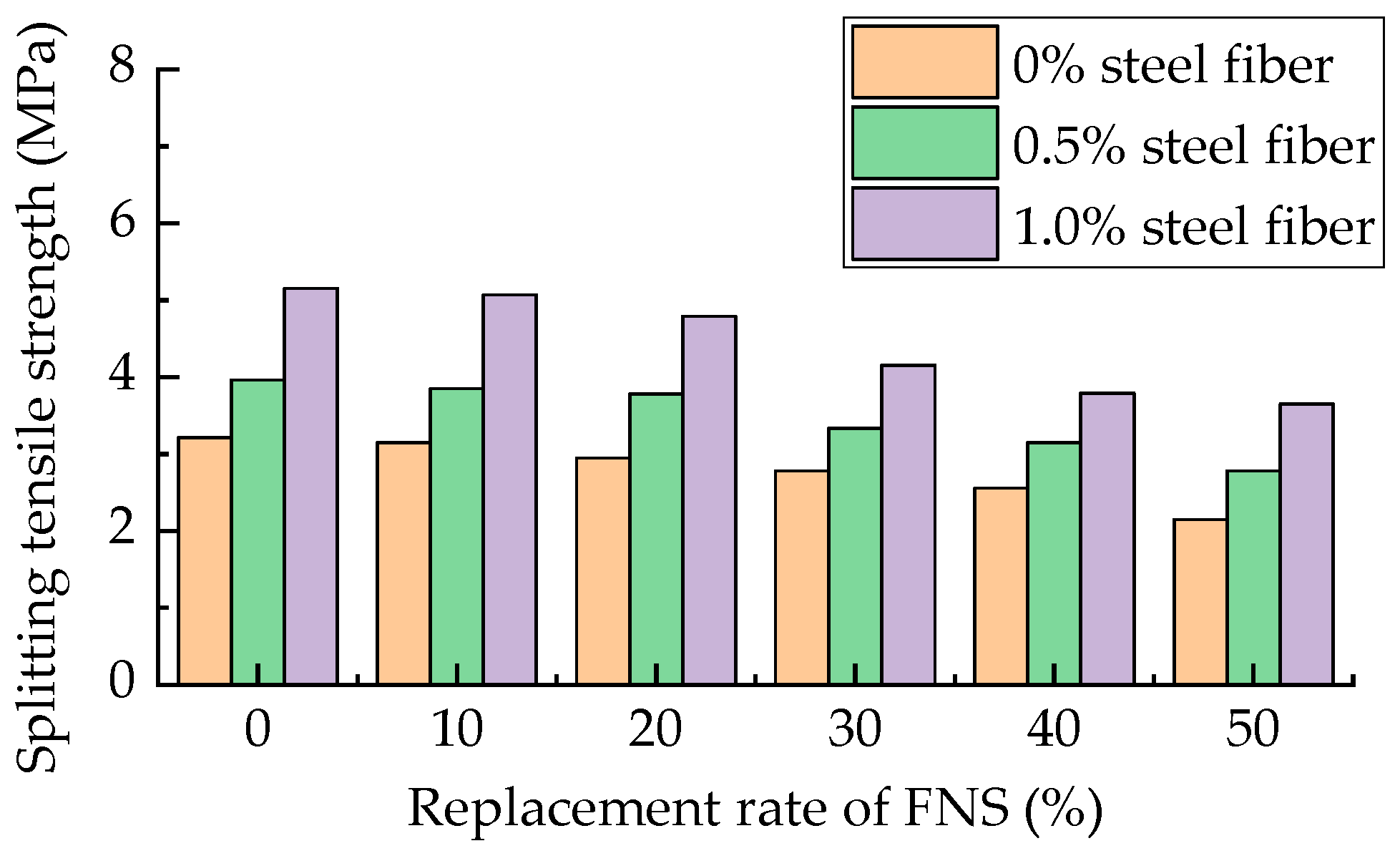 Buildings 14 02471 g014
