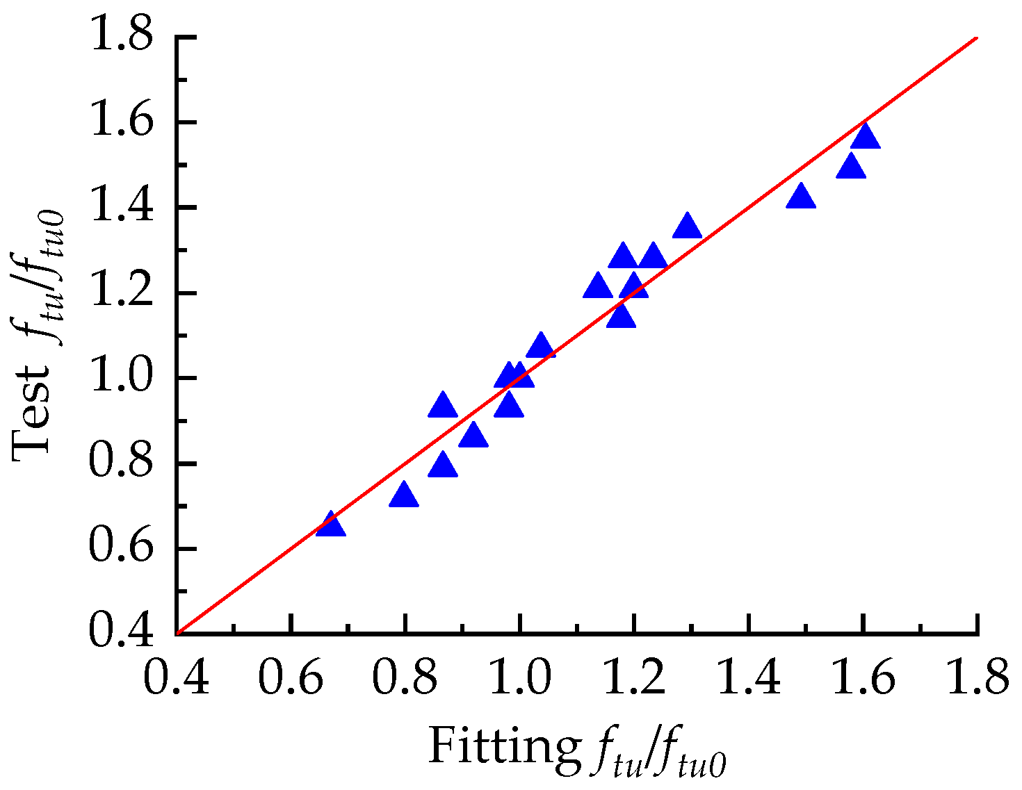 Buildings 14 02471 g016