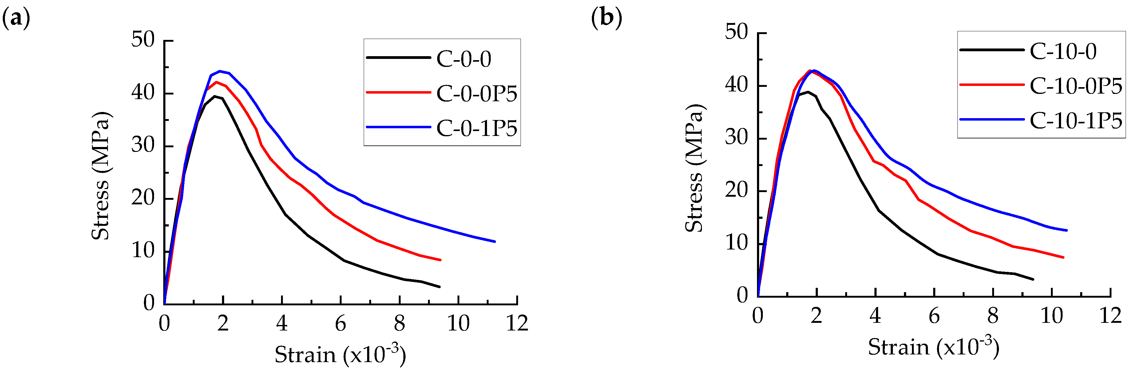 Buildings 14 02471 g017a