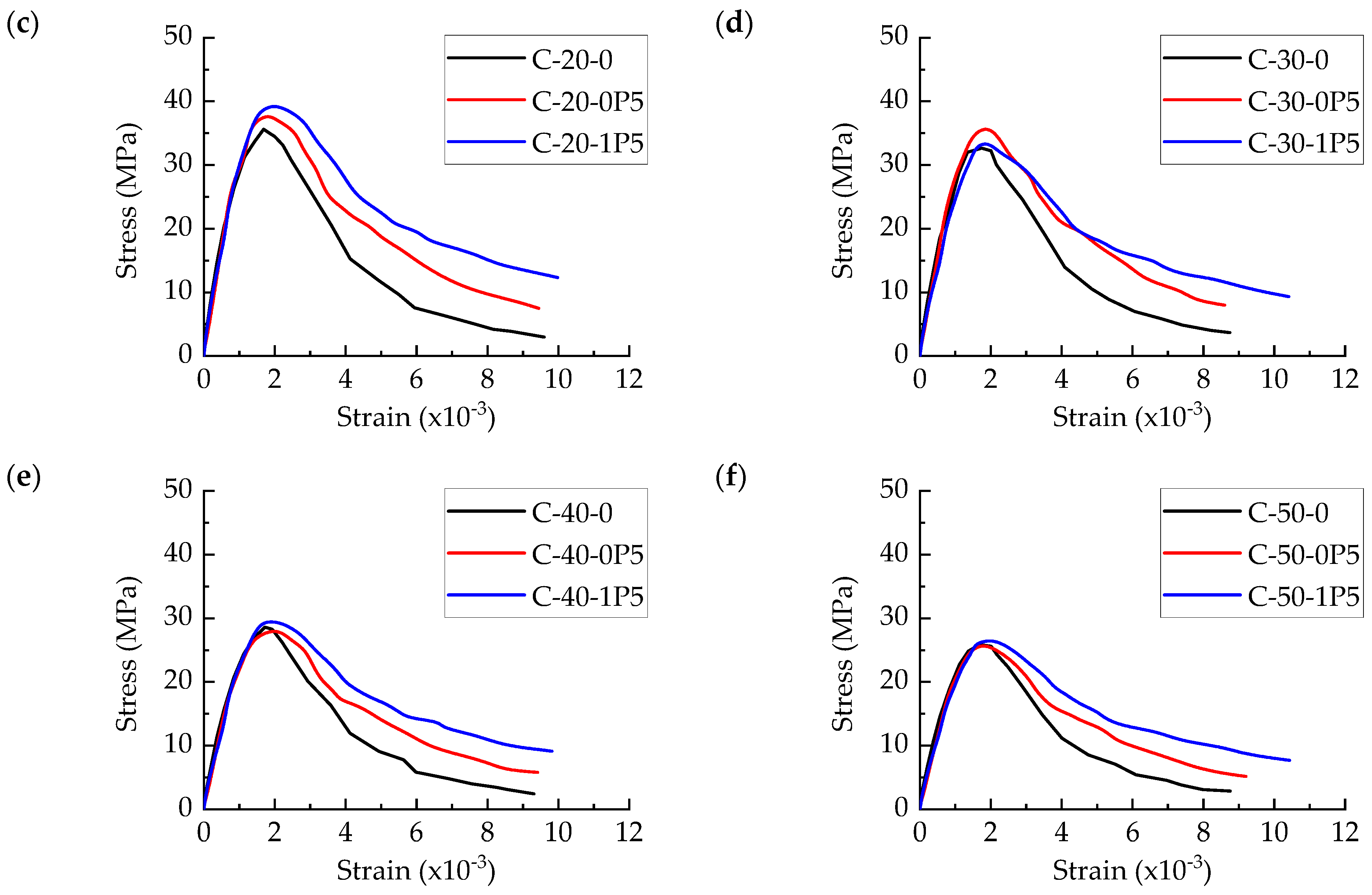 Buildings 14 02471 g017b