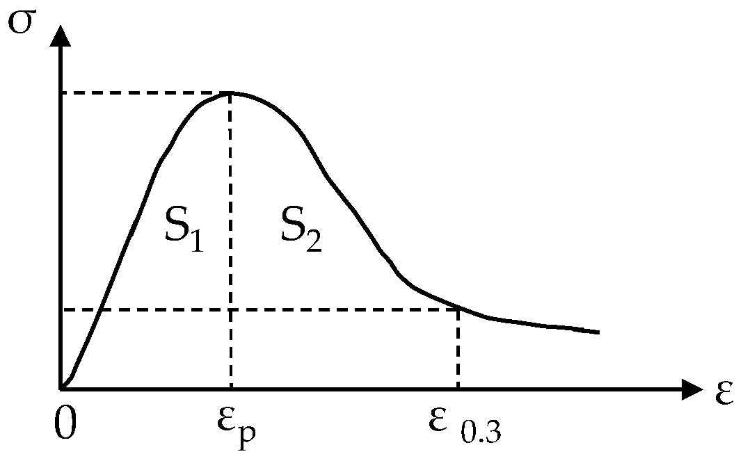 Buildings 14 02471 g018
