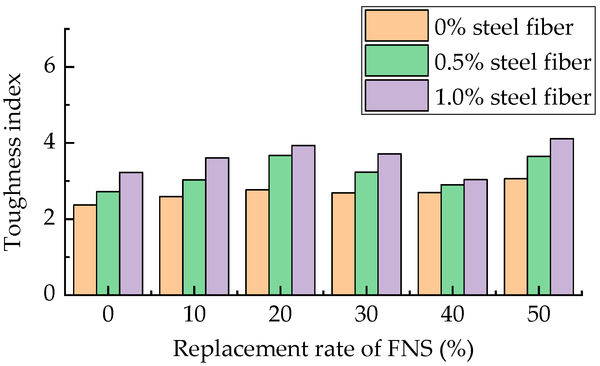 Buildings 14 02471 g019
