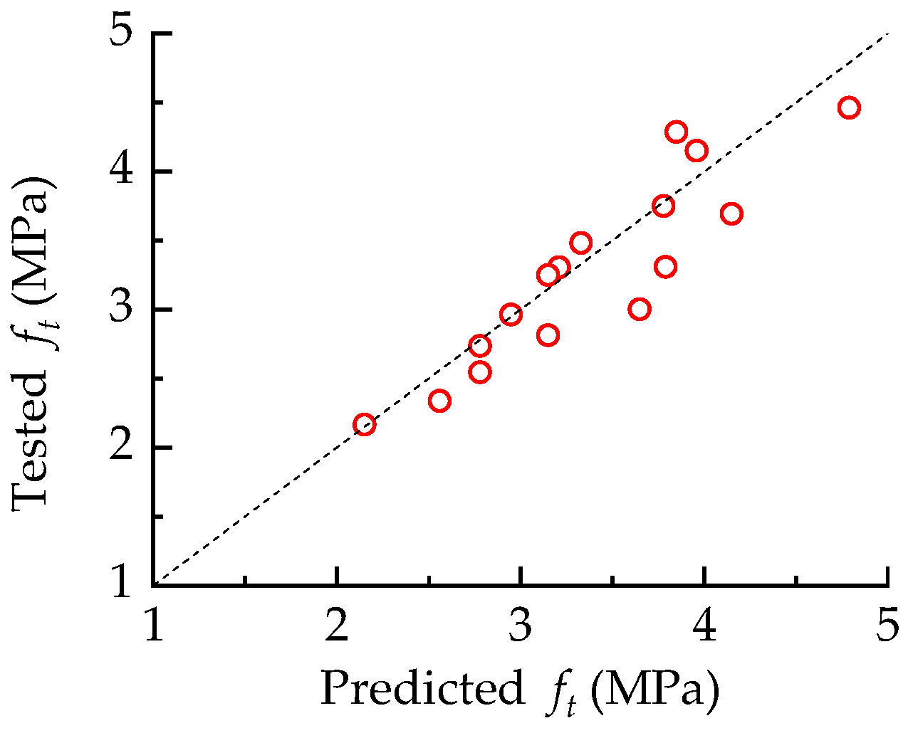 Buildings 14 02471 g021