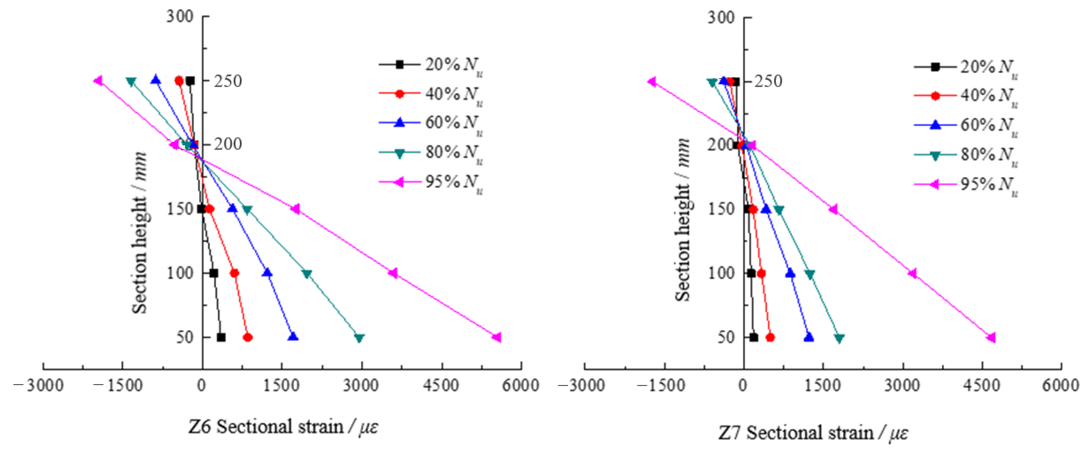 Buildings 14 02472 g007b