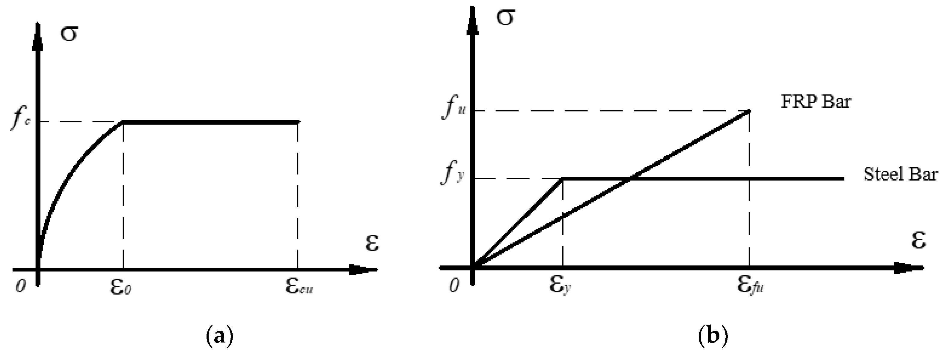 Buildings 14 02472 g008