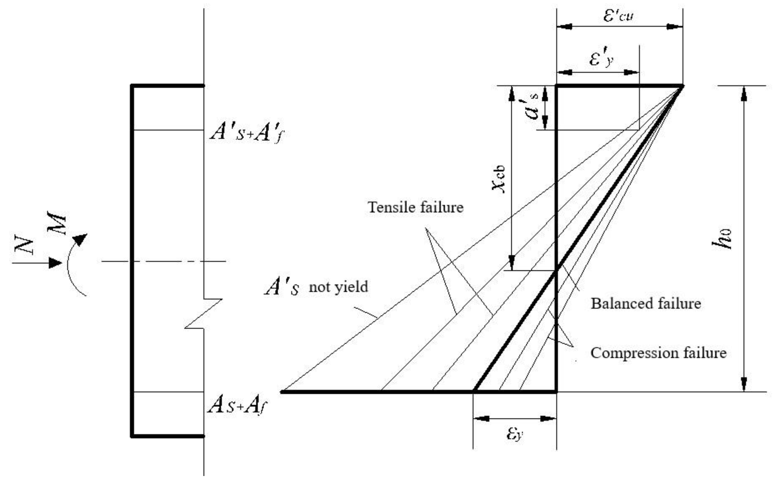 Buildings 14 02472 g009