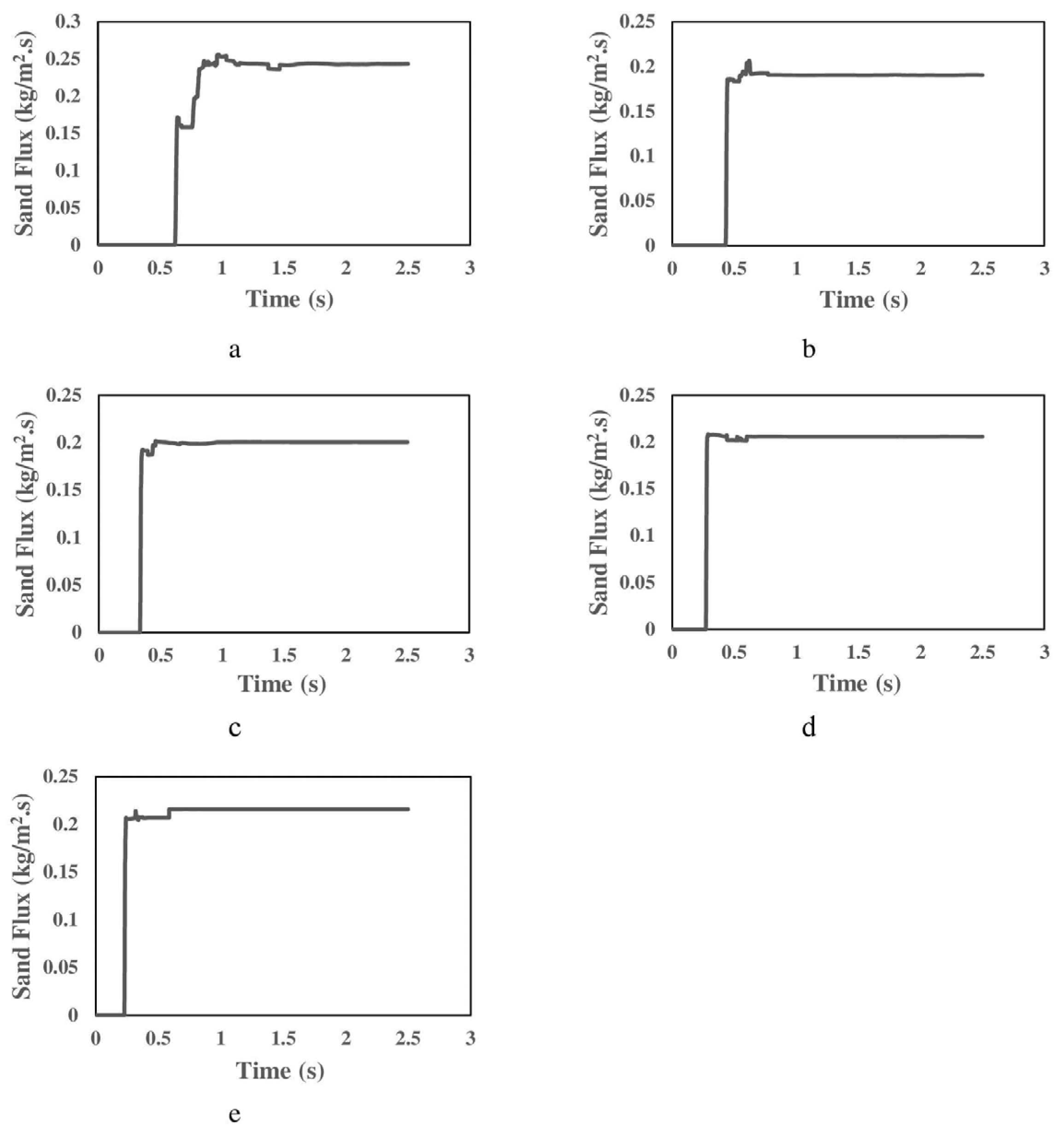 Buildings 14 02473 g009