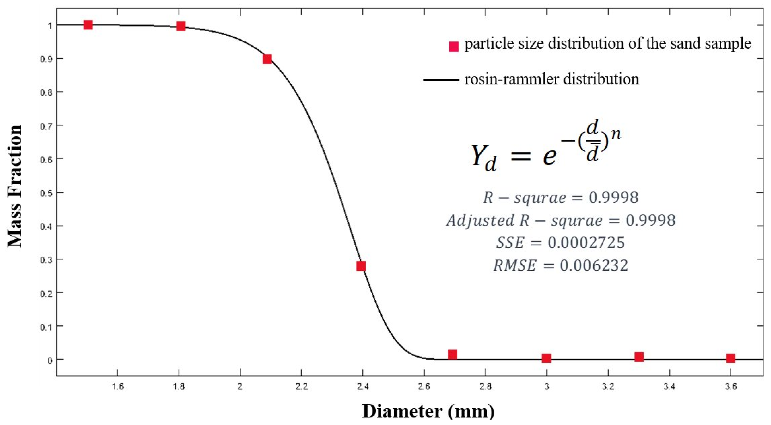 Buildings 14 02473 g014