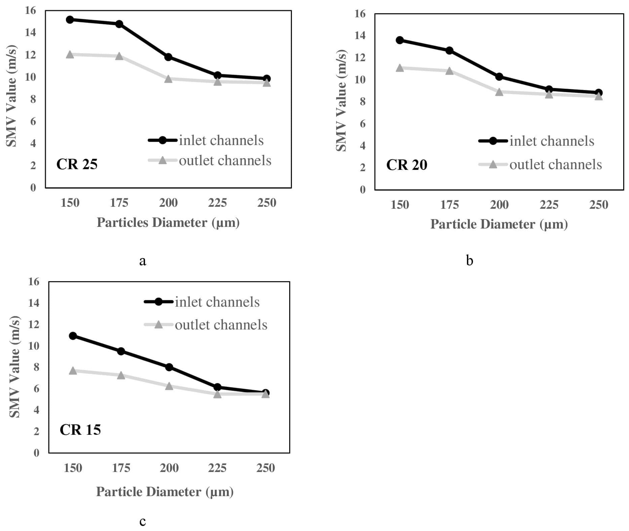 Buildings 14 02473 g019