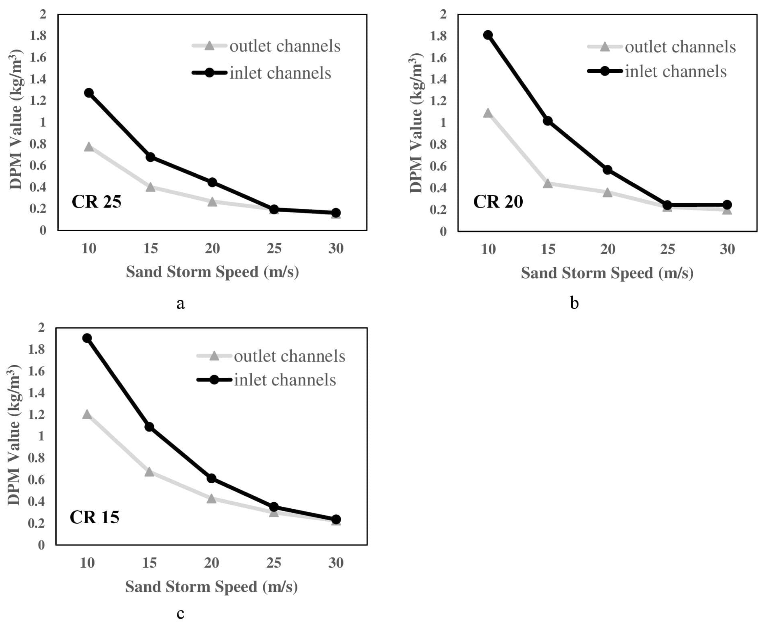 Buildings 14 02473 g022