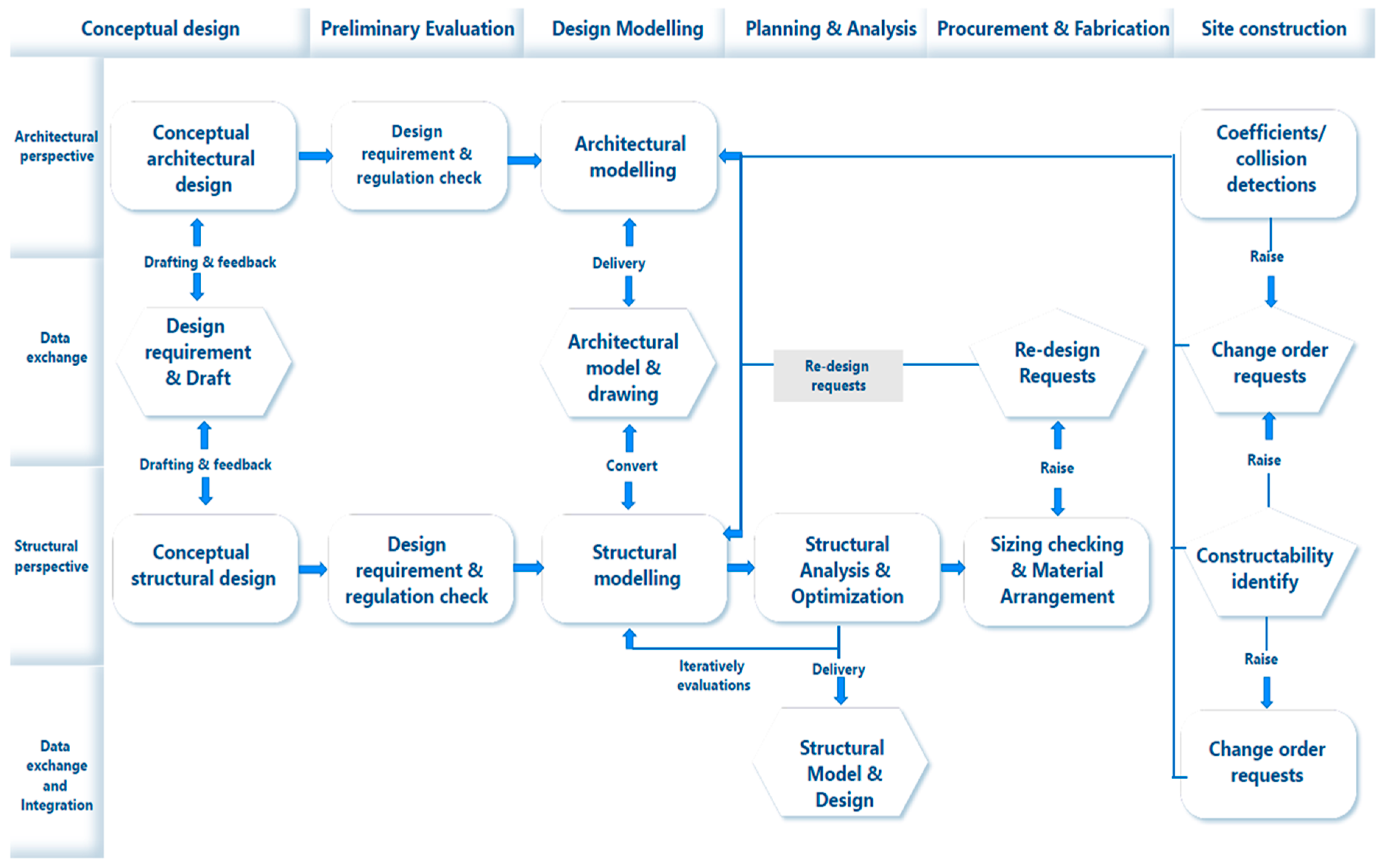 Buildings 14 02475 g002