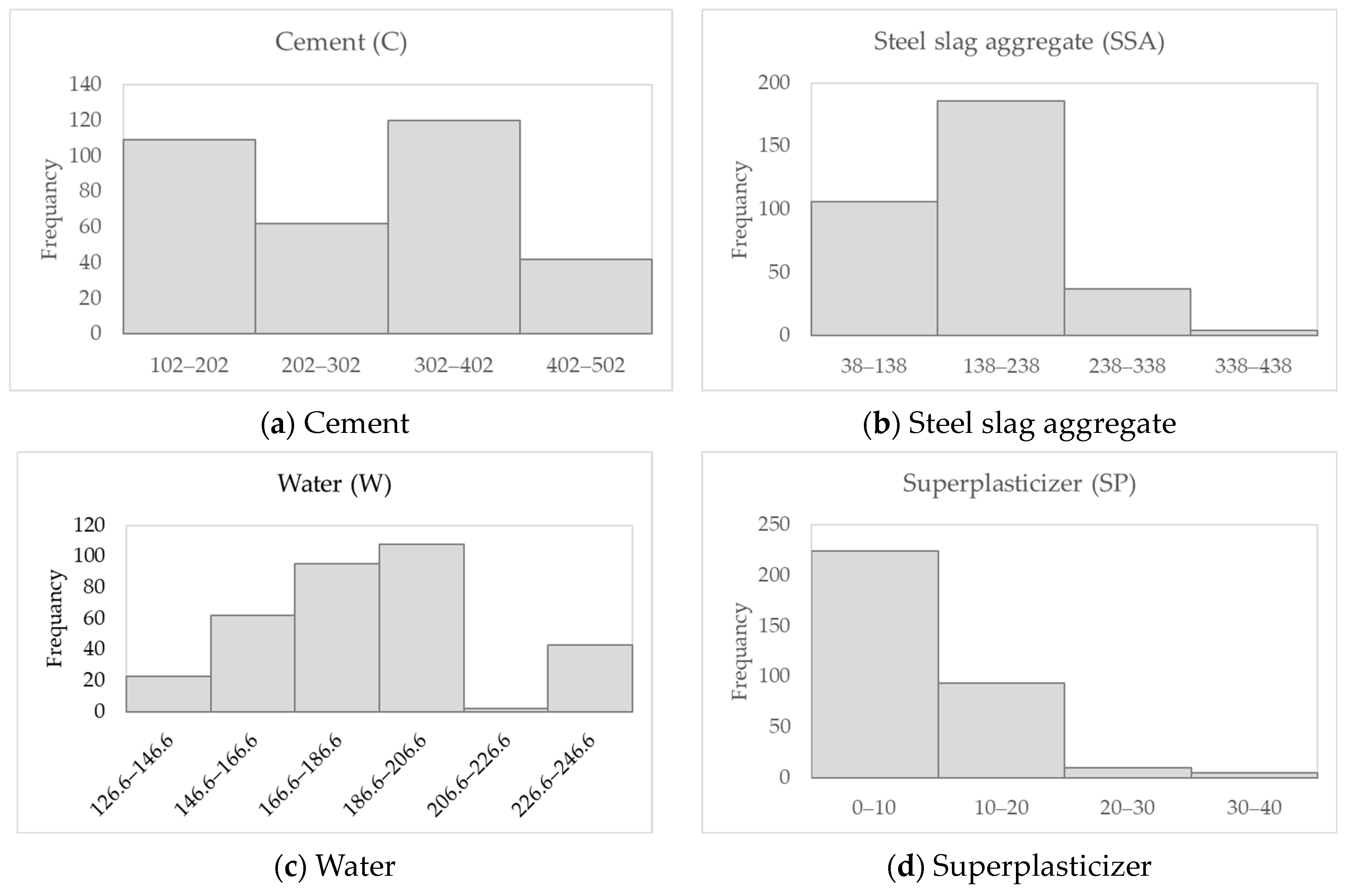 Buildings 14 02476 g002a