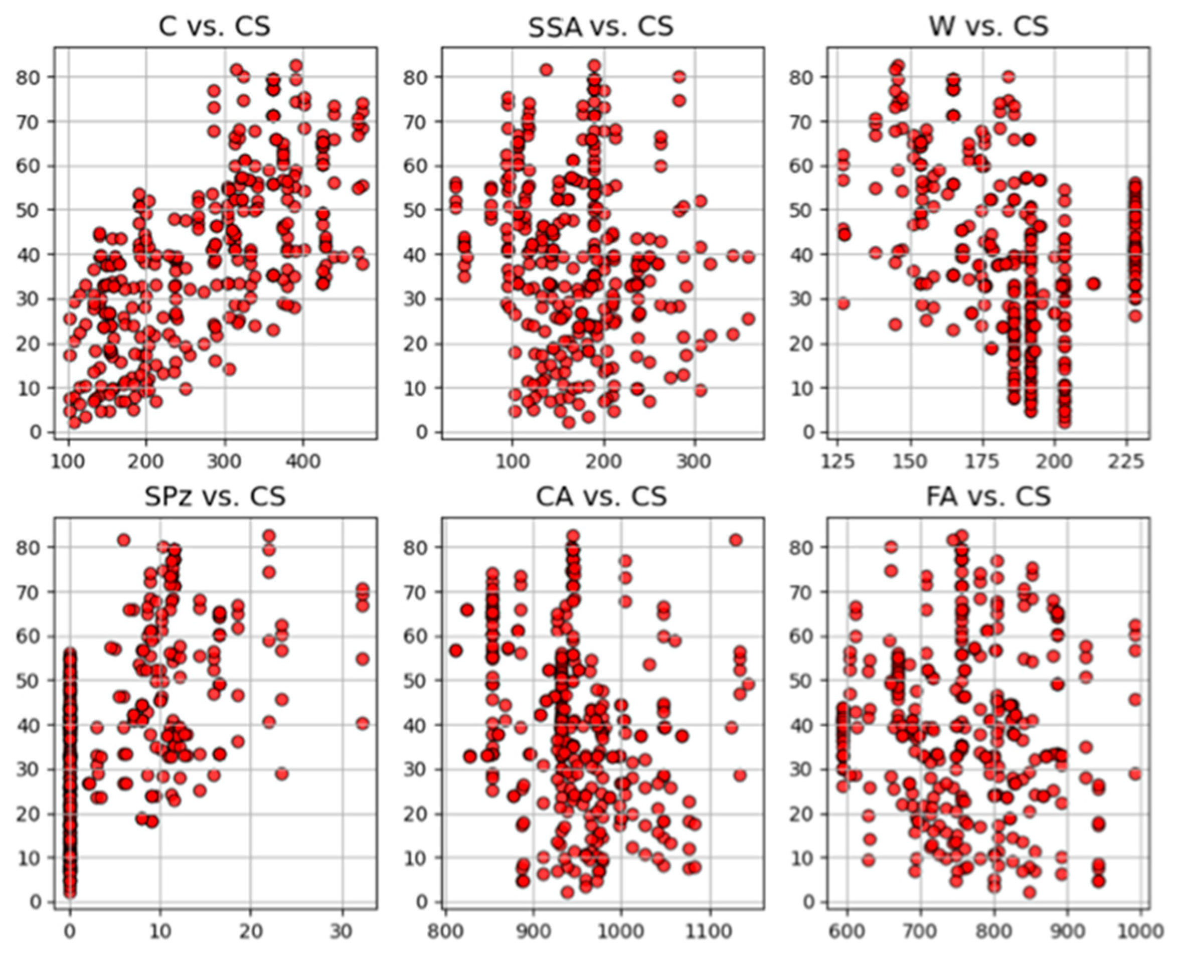 Buildings 14 02476 g003