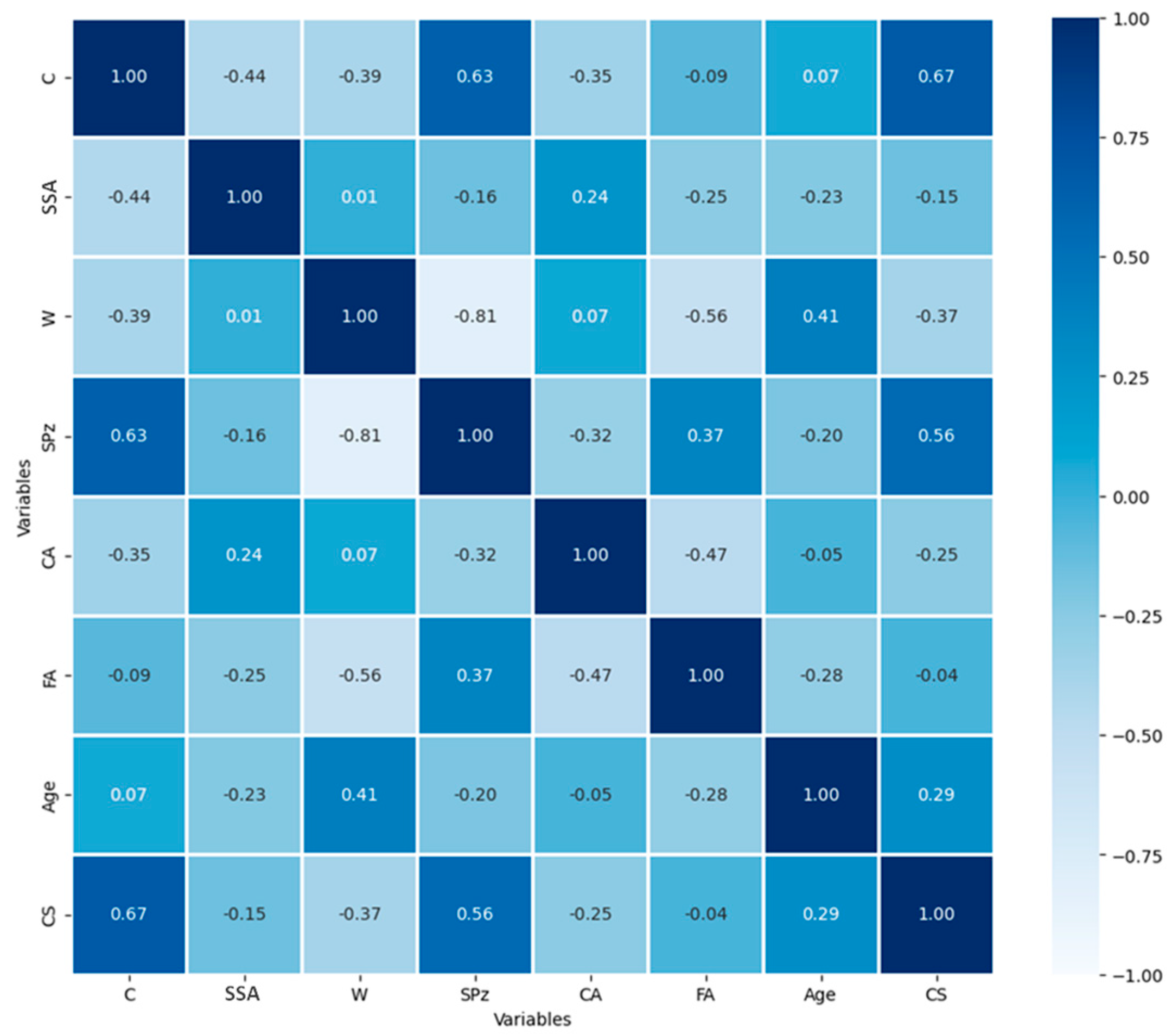 Buildings 14 02476 g004