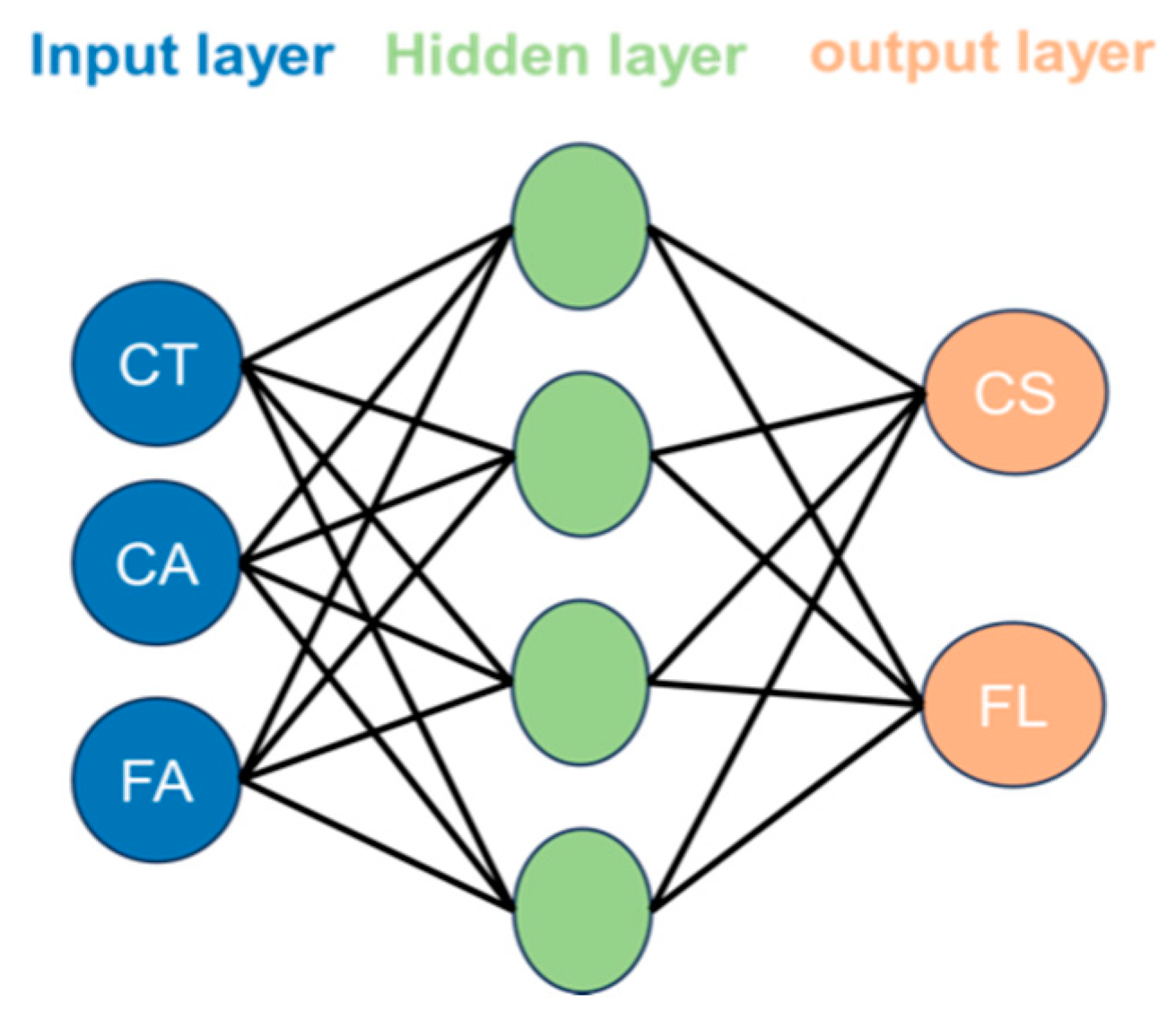 Buildings 14 02476 g005
