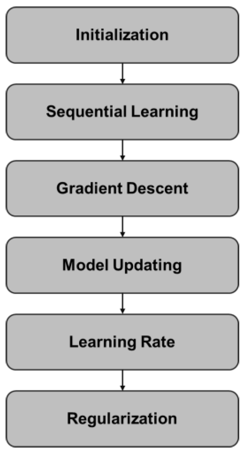 Buildings 14 02476 g009