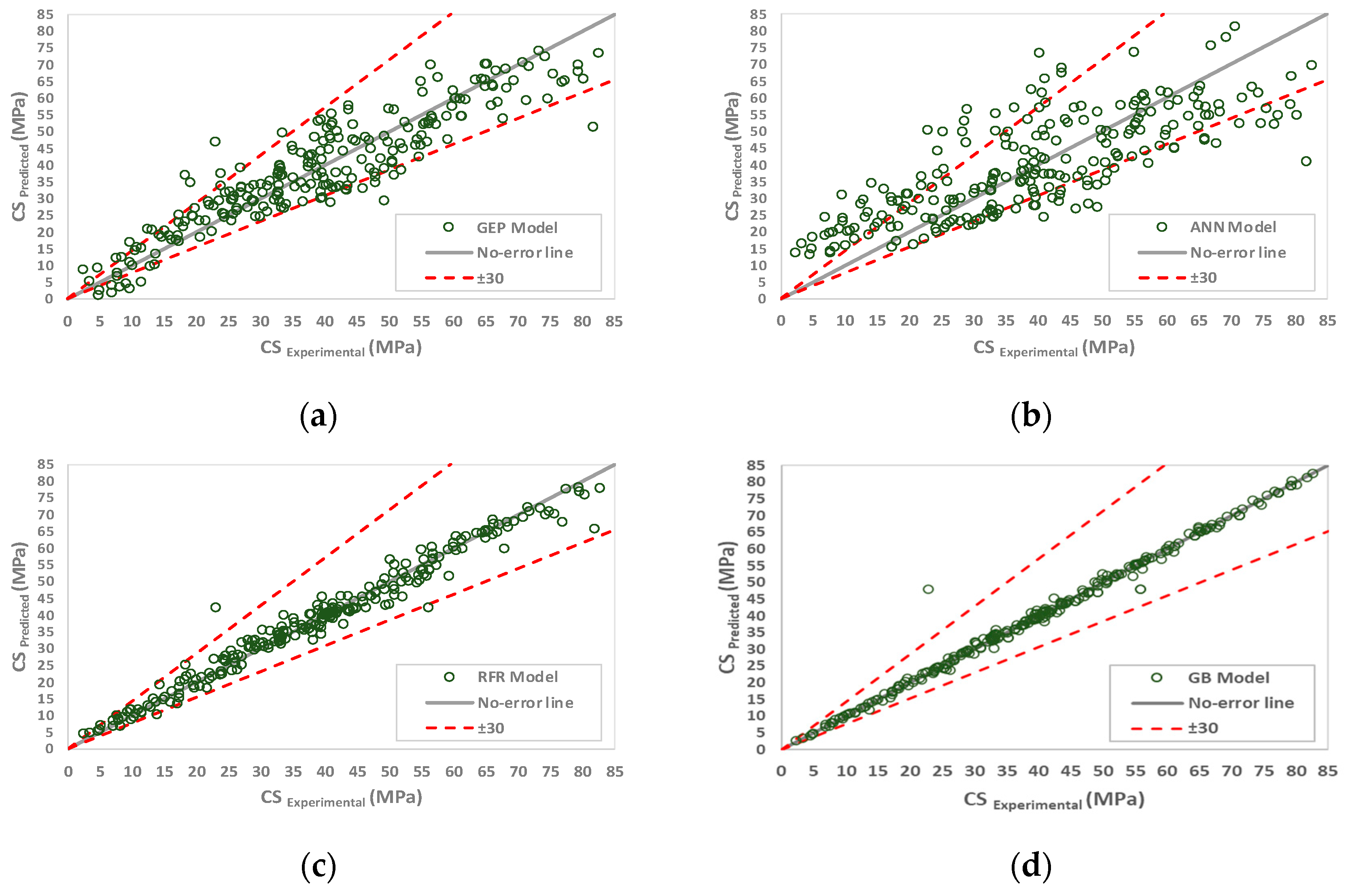 Buildings 14 02476 g010