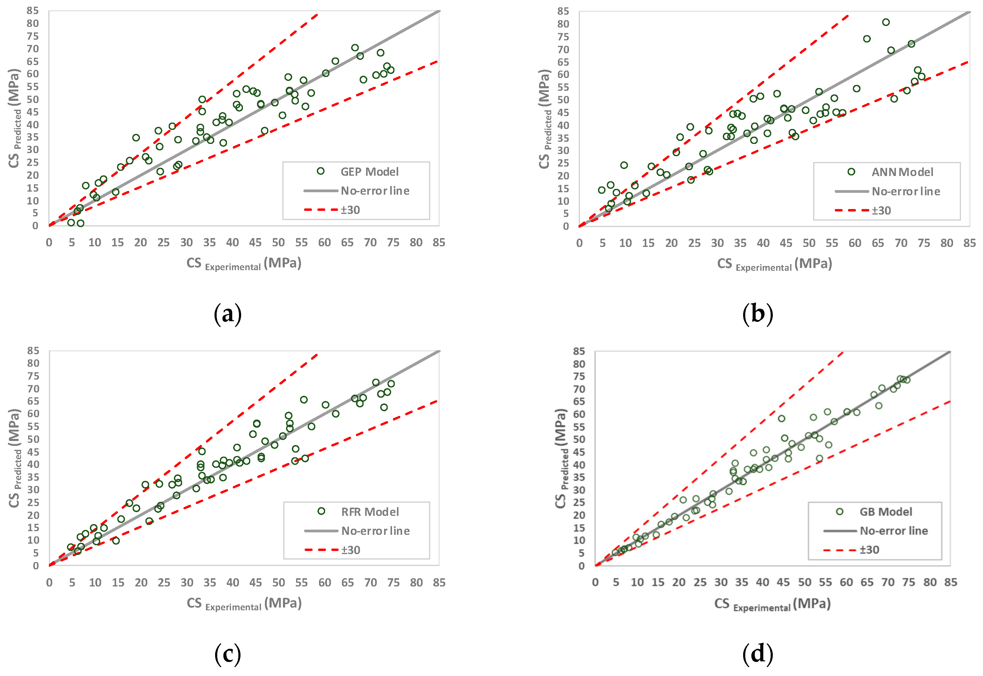 Buildings 14 02476 g011