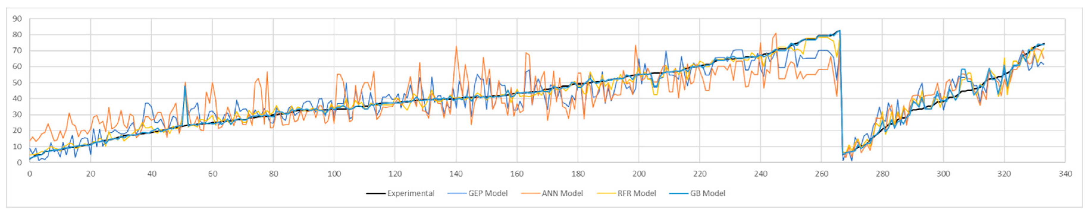 Buildings 14 02476 g013