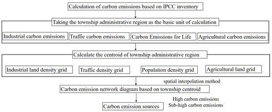Optimizing Urban Form to Enhance Dispersion of Carbon Emissions: A Case ...