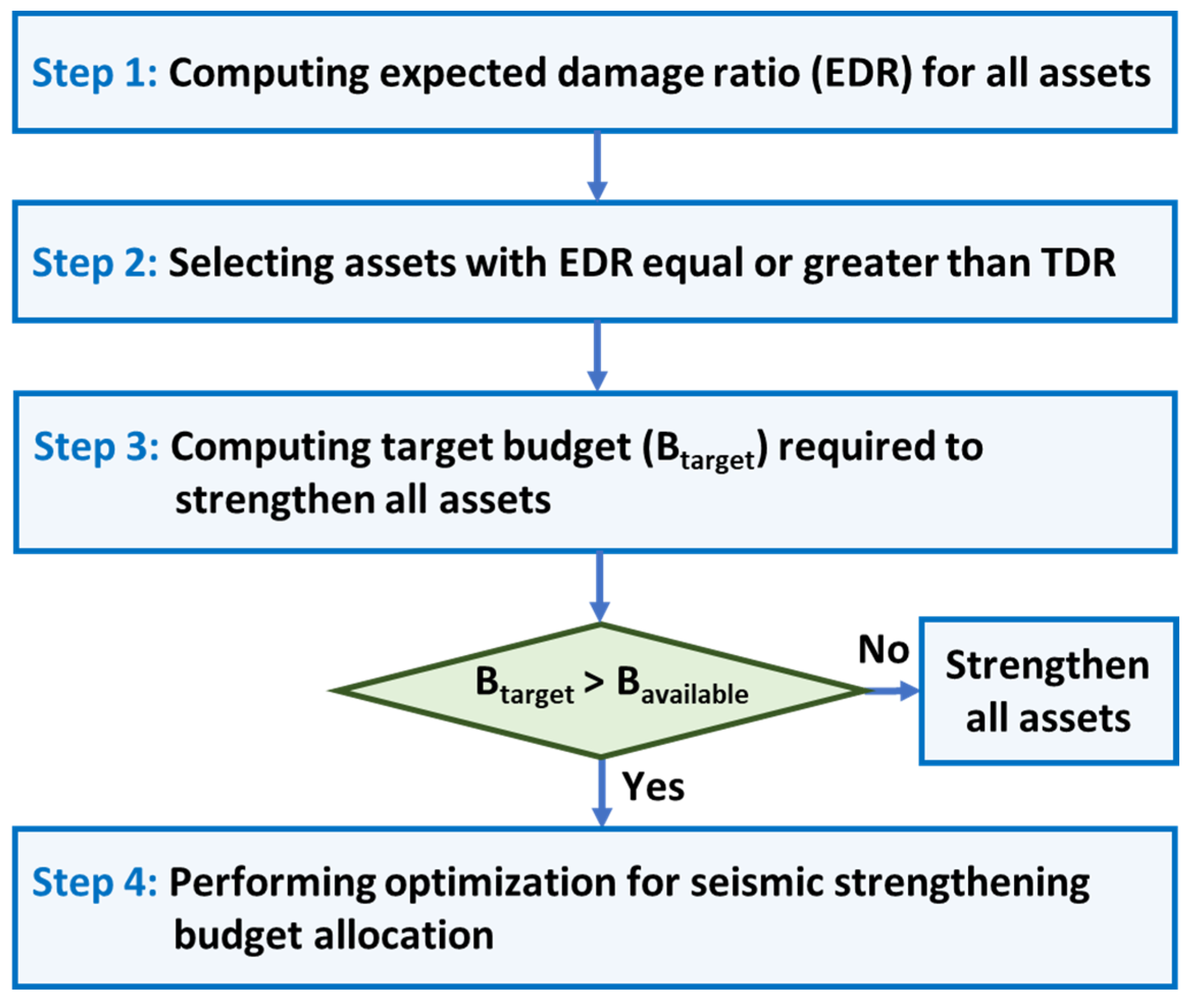 Buildings 14 02479 g004
