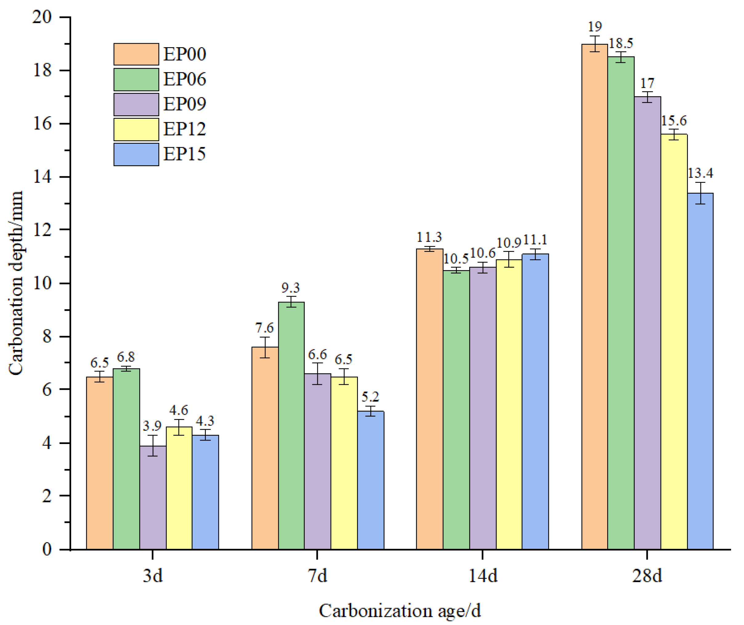 Buildings 14 02480 g009