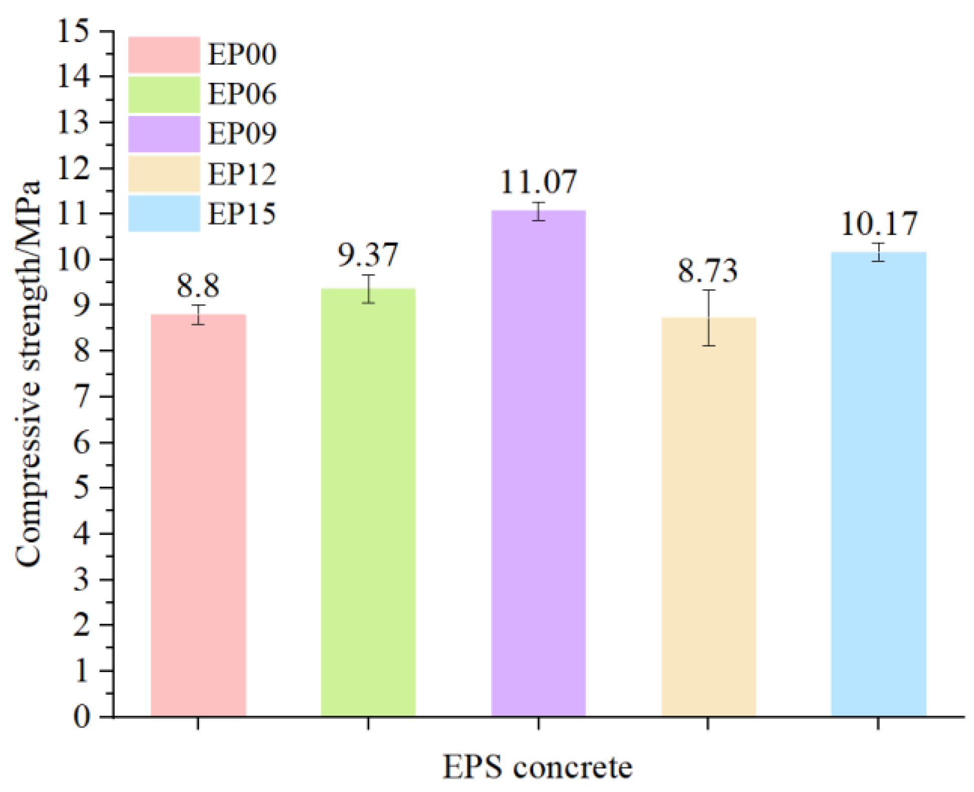 Buildings 14 02480 g010