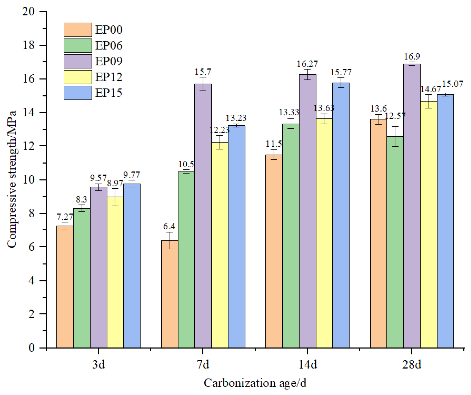 Buildings 14 02480 g011