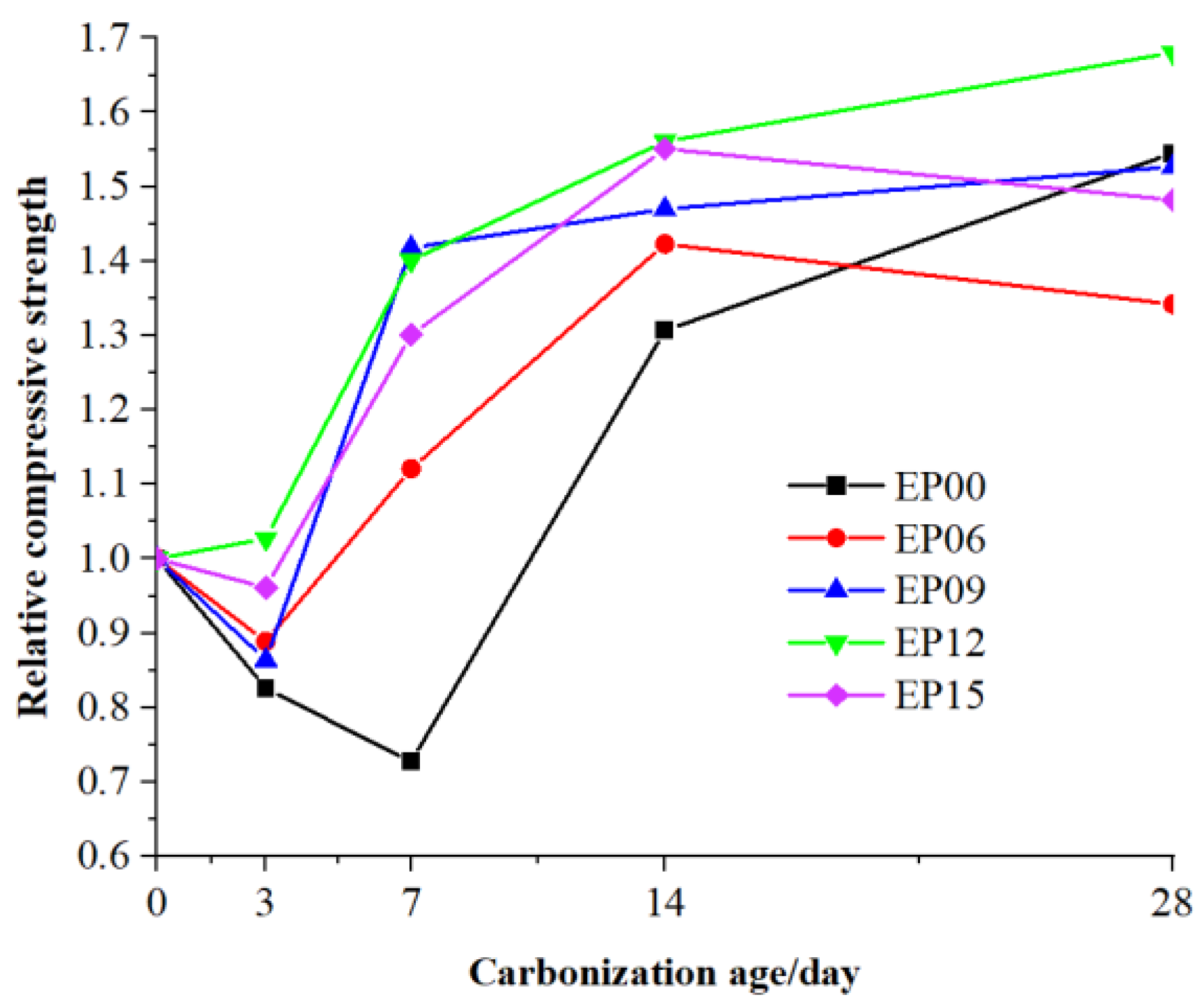 Buildings 14 02480 g012
