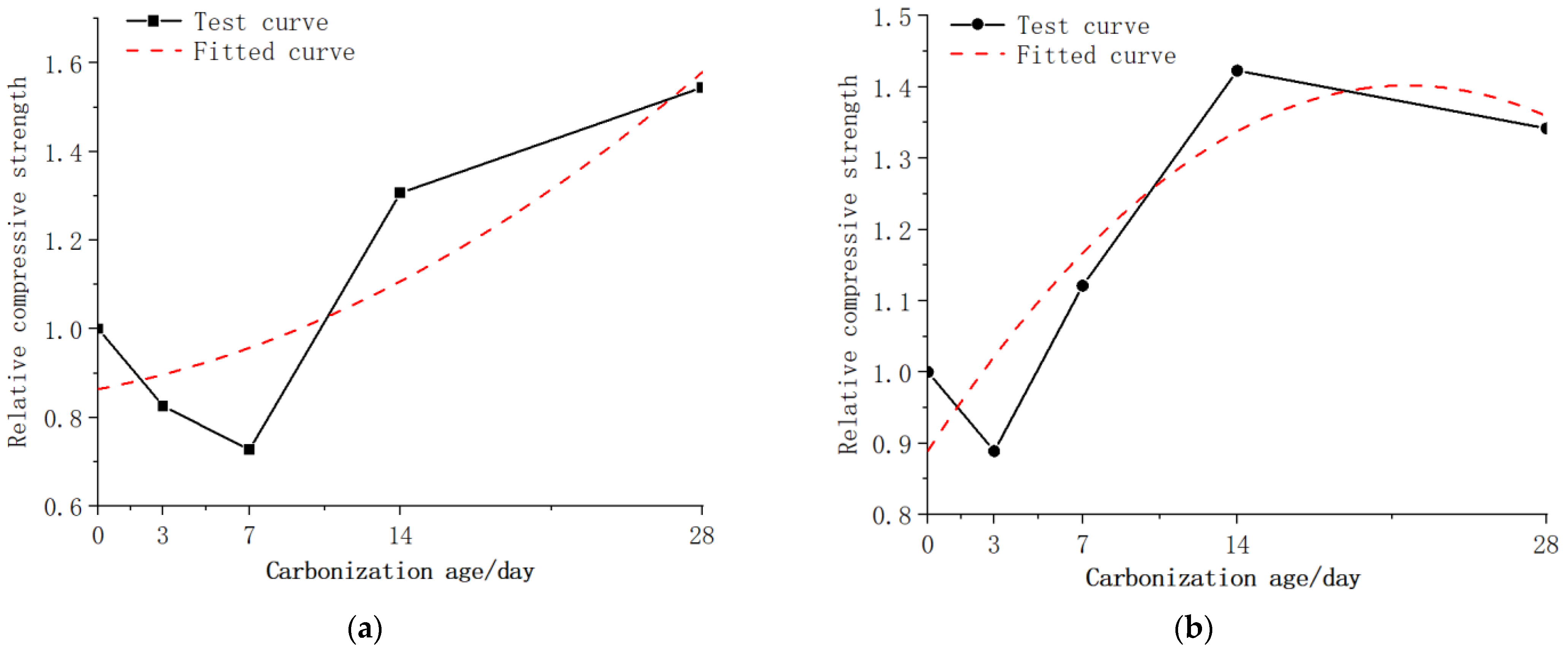 Buildings 14 02480 g013a