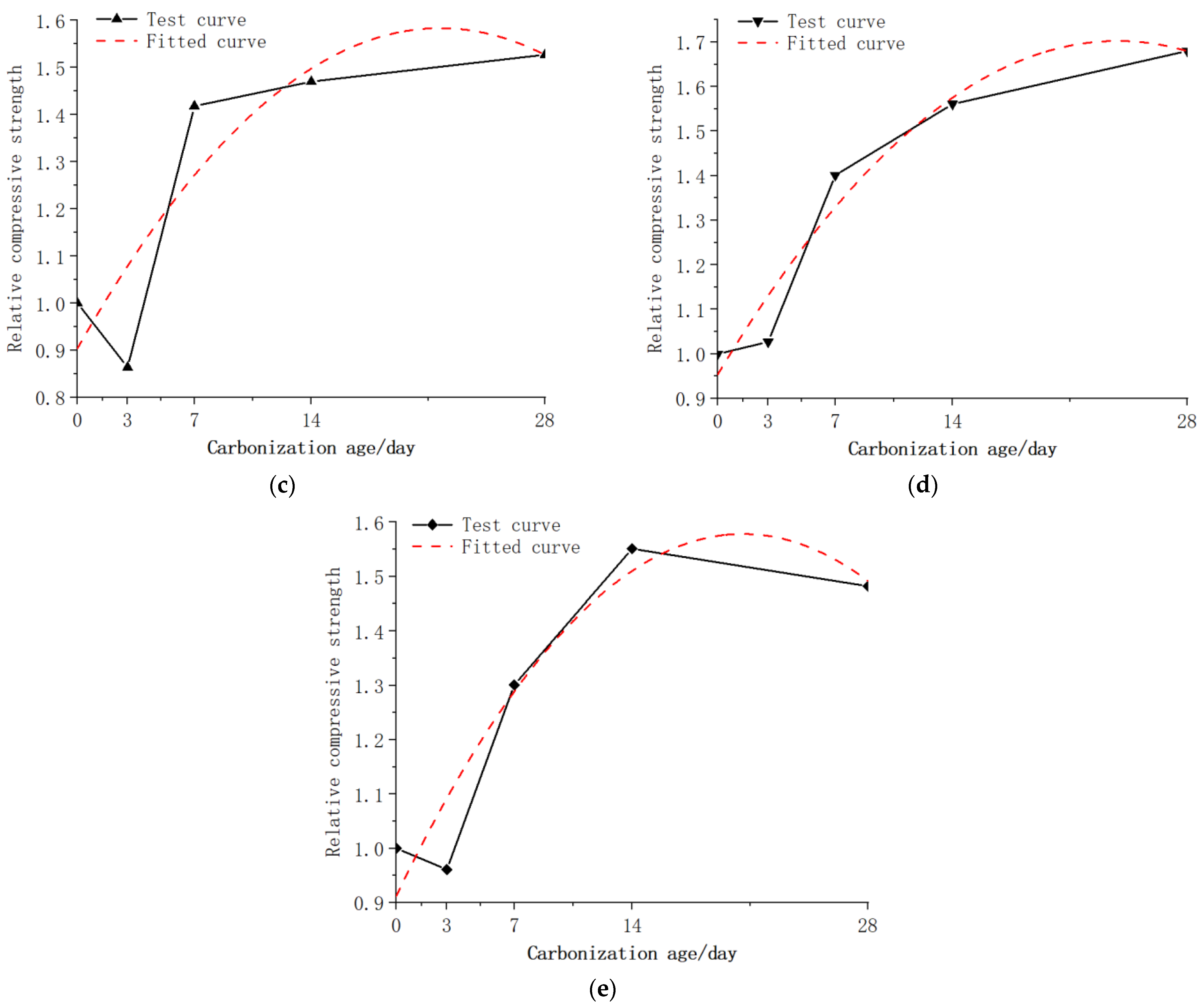 Buildings 14 02480 g013b