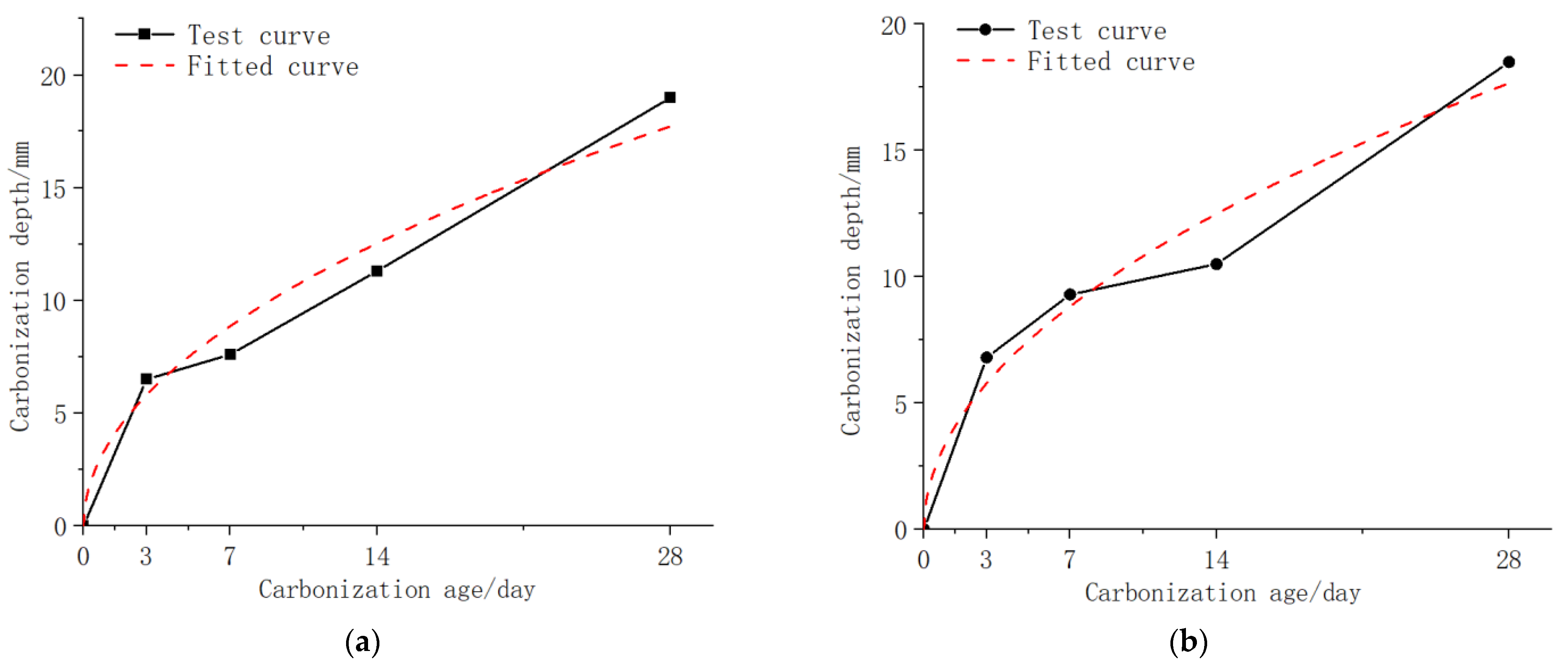 Buildings 14 02480 g014a