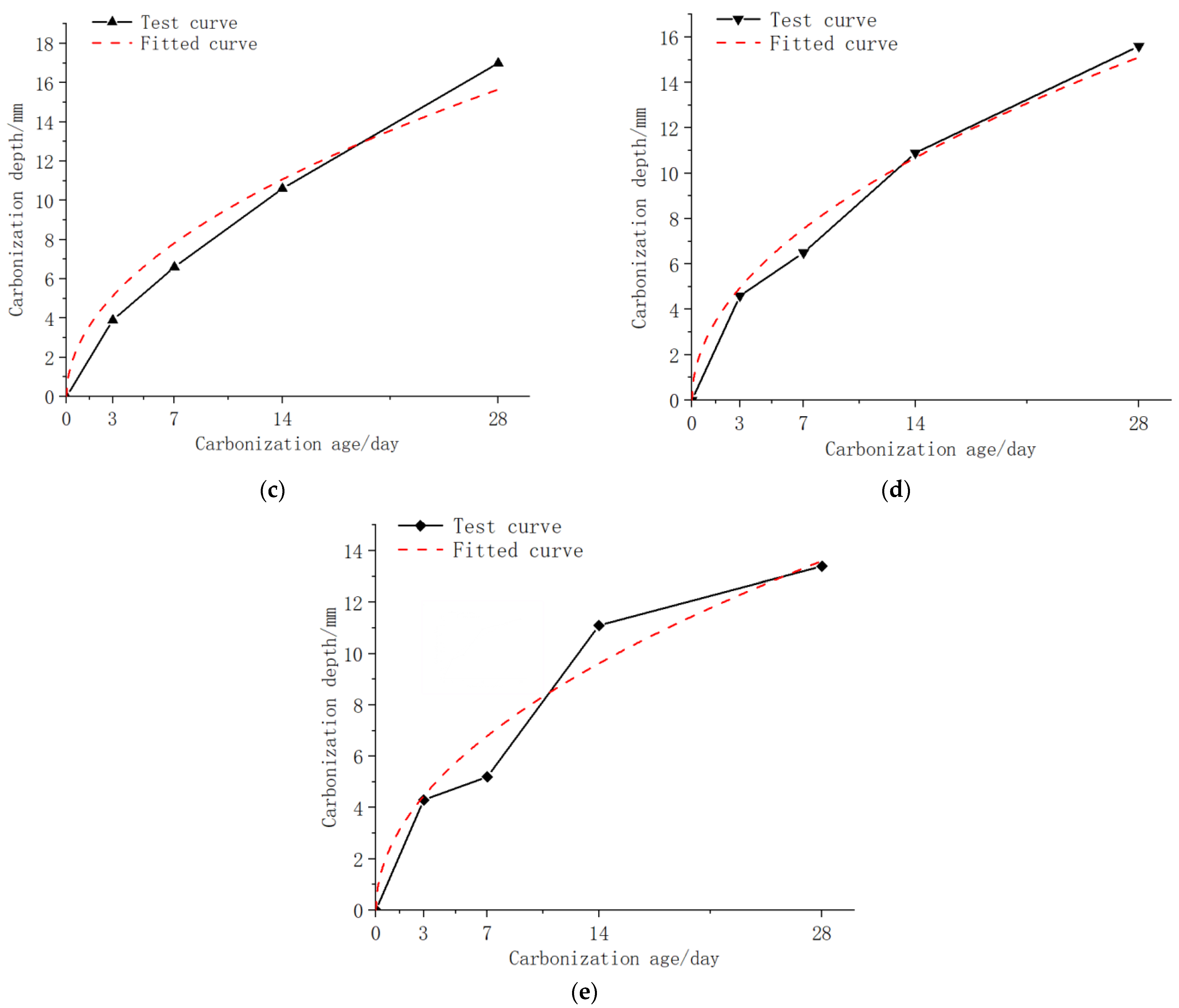 Buildings 14 02480 g014b