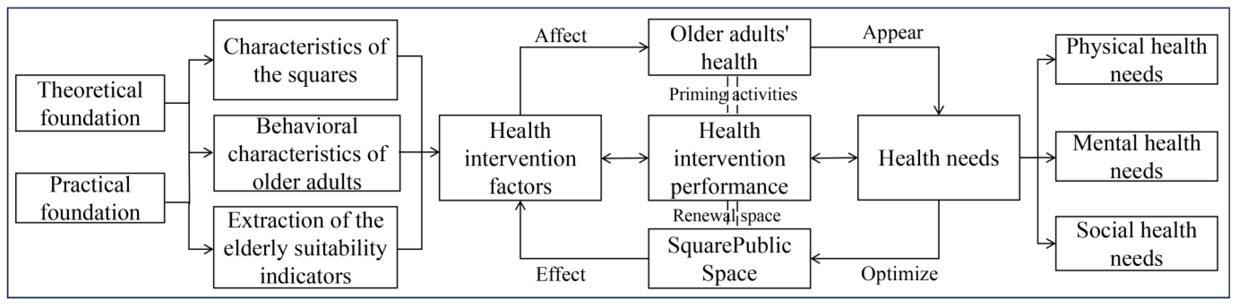Buildings 14 02482 g001