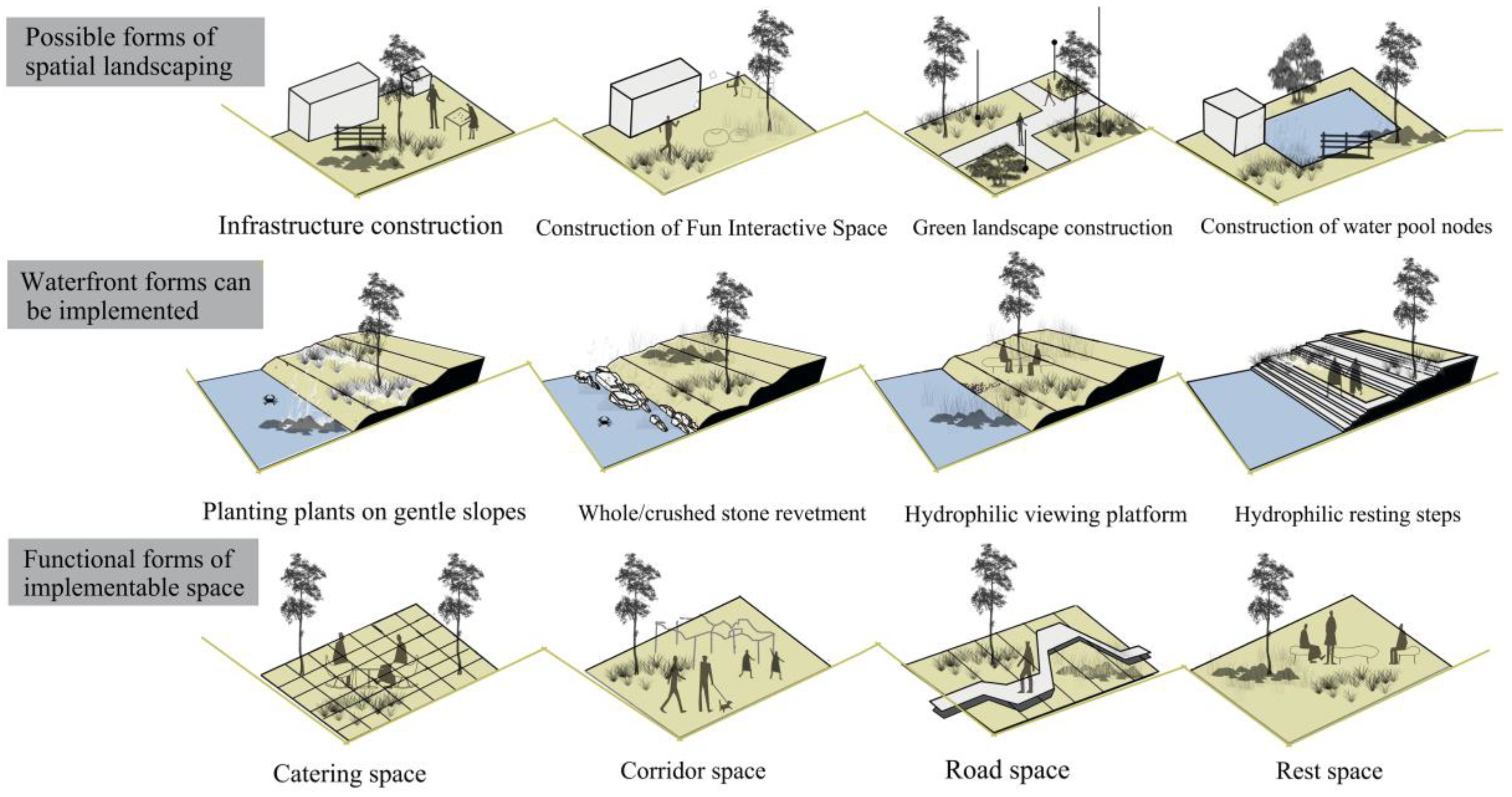 Buildings 14 02482 g005