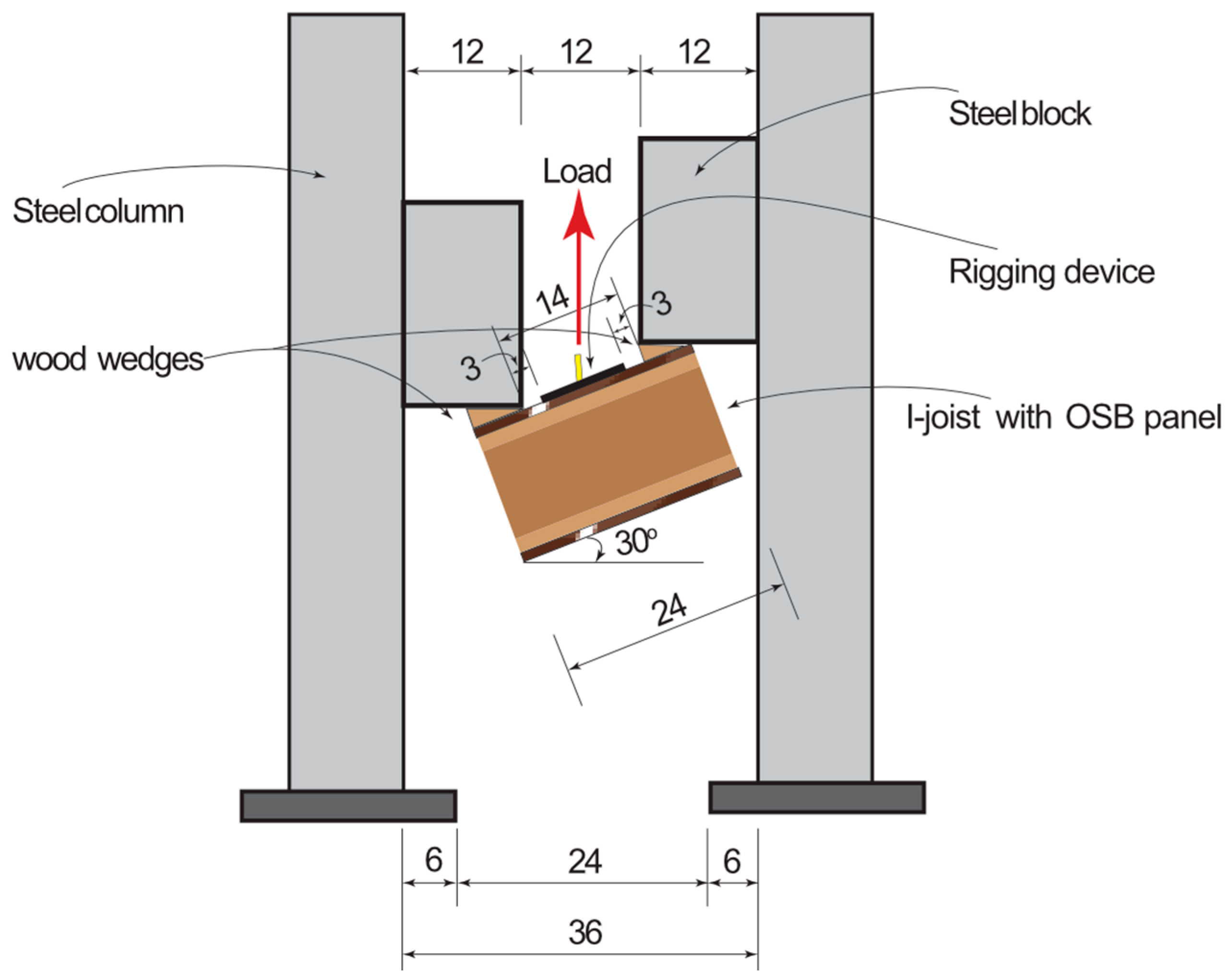 Buildings 14 02484 g006