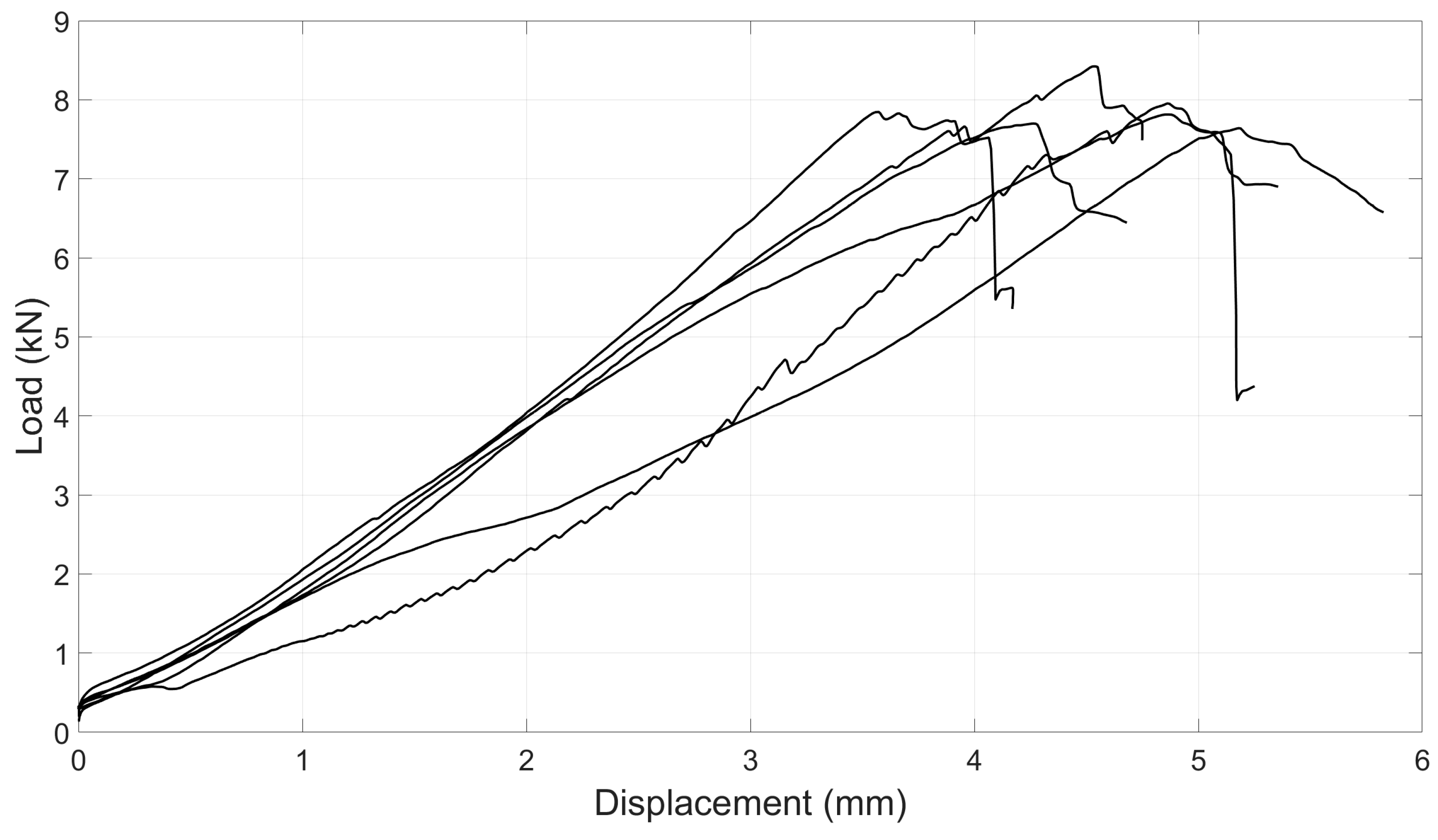 Buildings 14 02484 g008