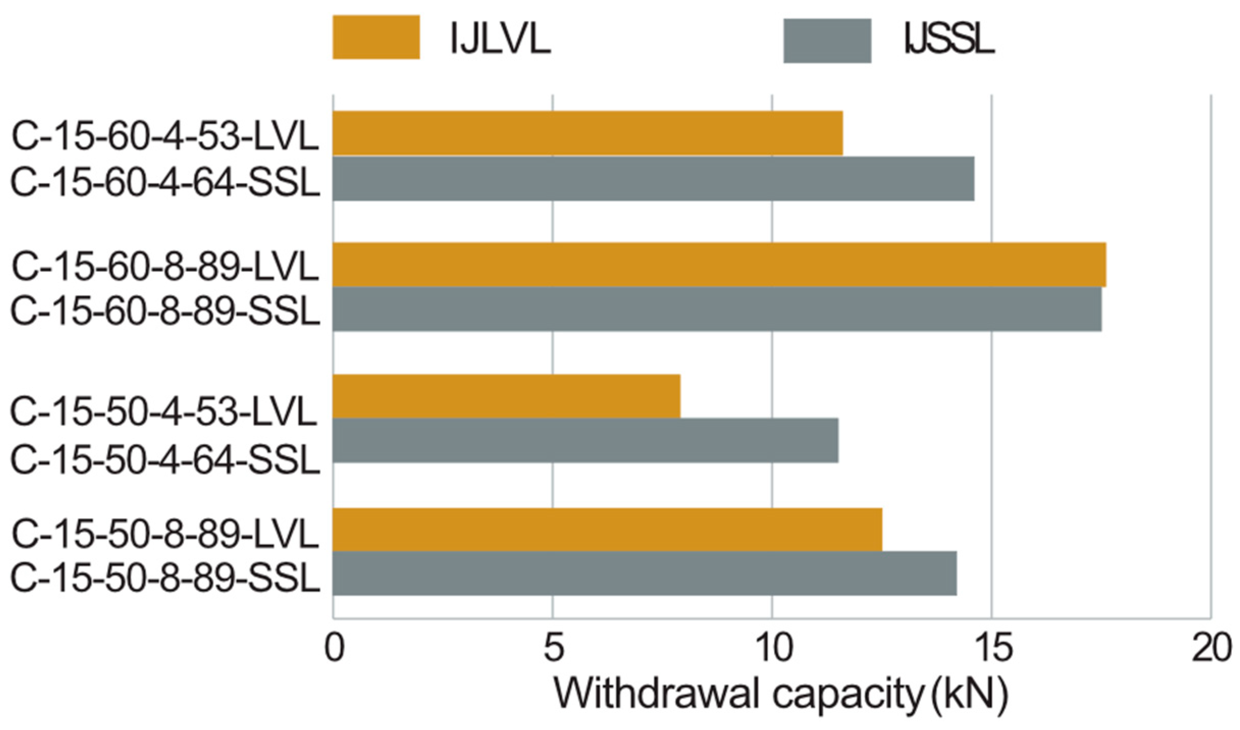 Buildings 14 02484 g017