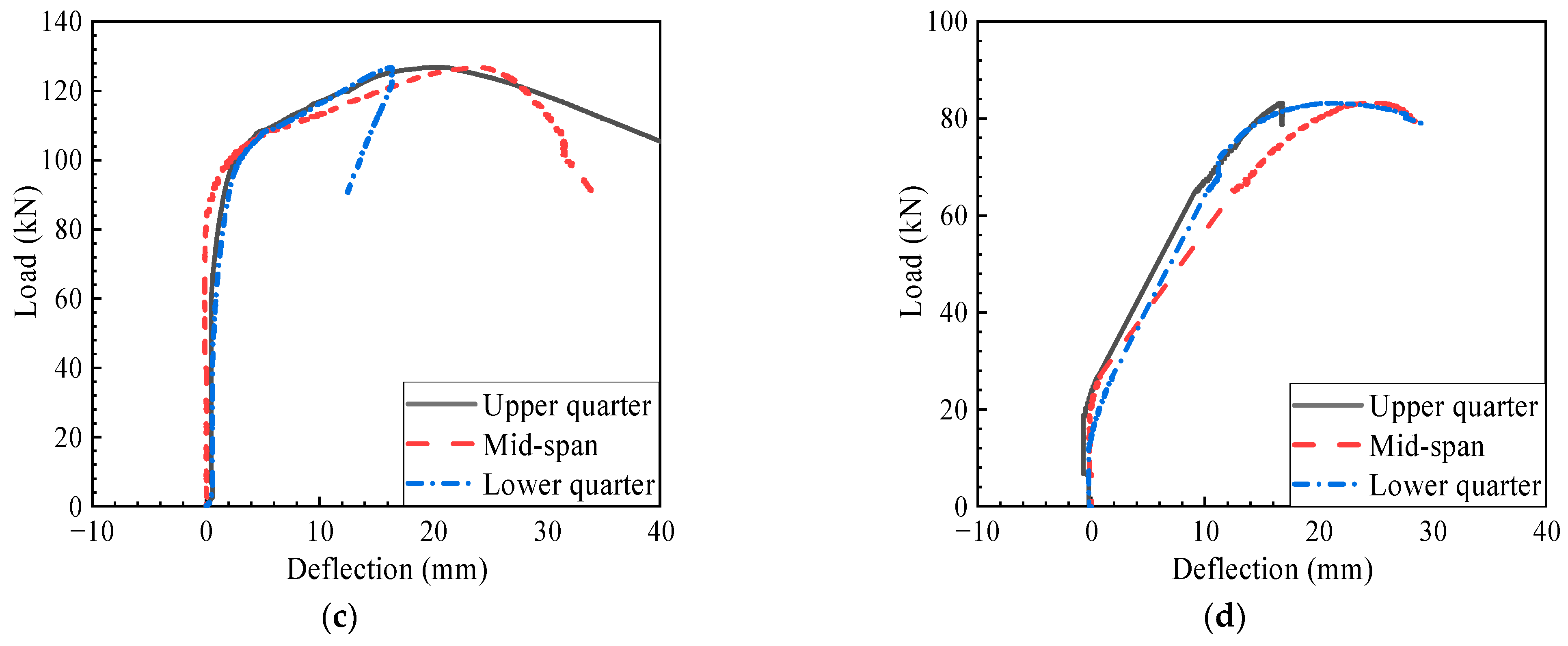 Buildings 14 02485 g010b