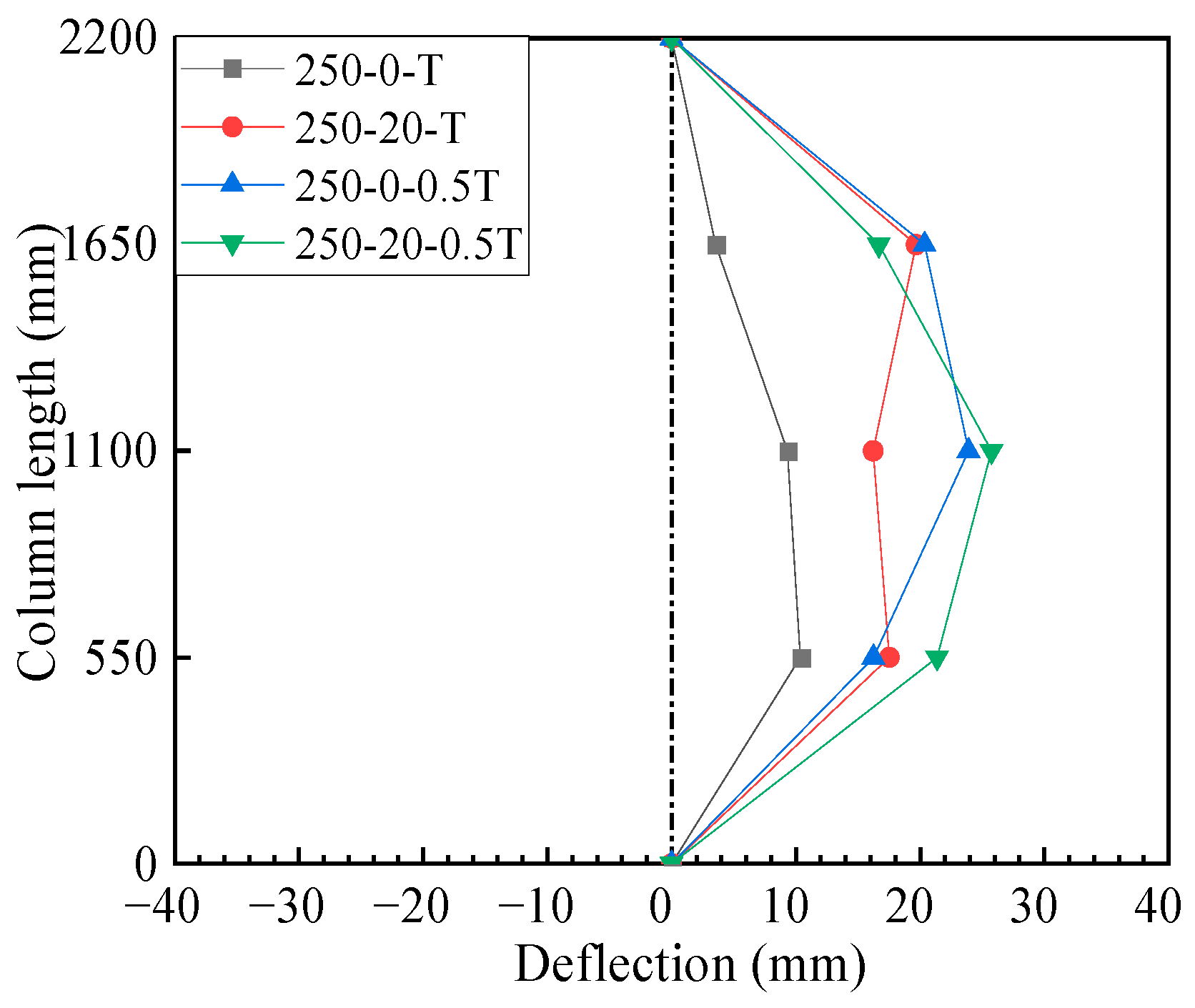 Buildings 14 02485 g011
