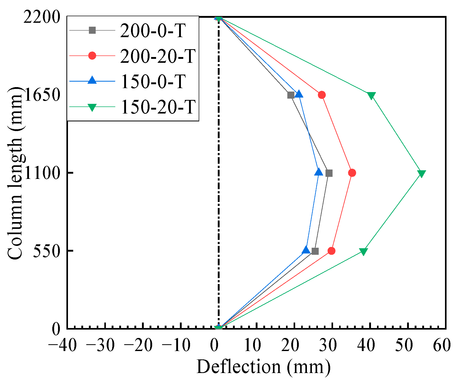 Buildings 14 02485 g015