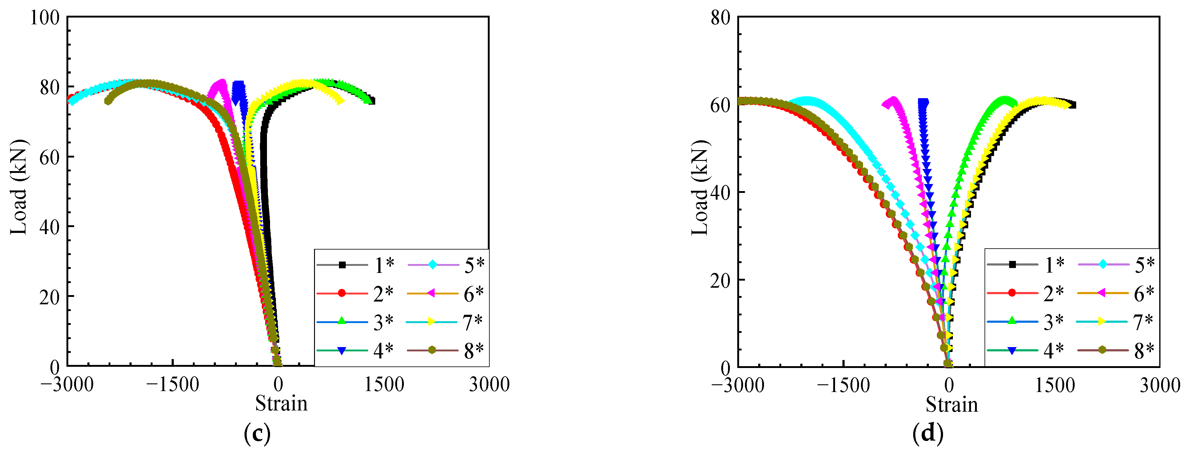 Buildings 14 02485 g016b