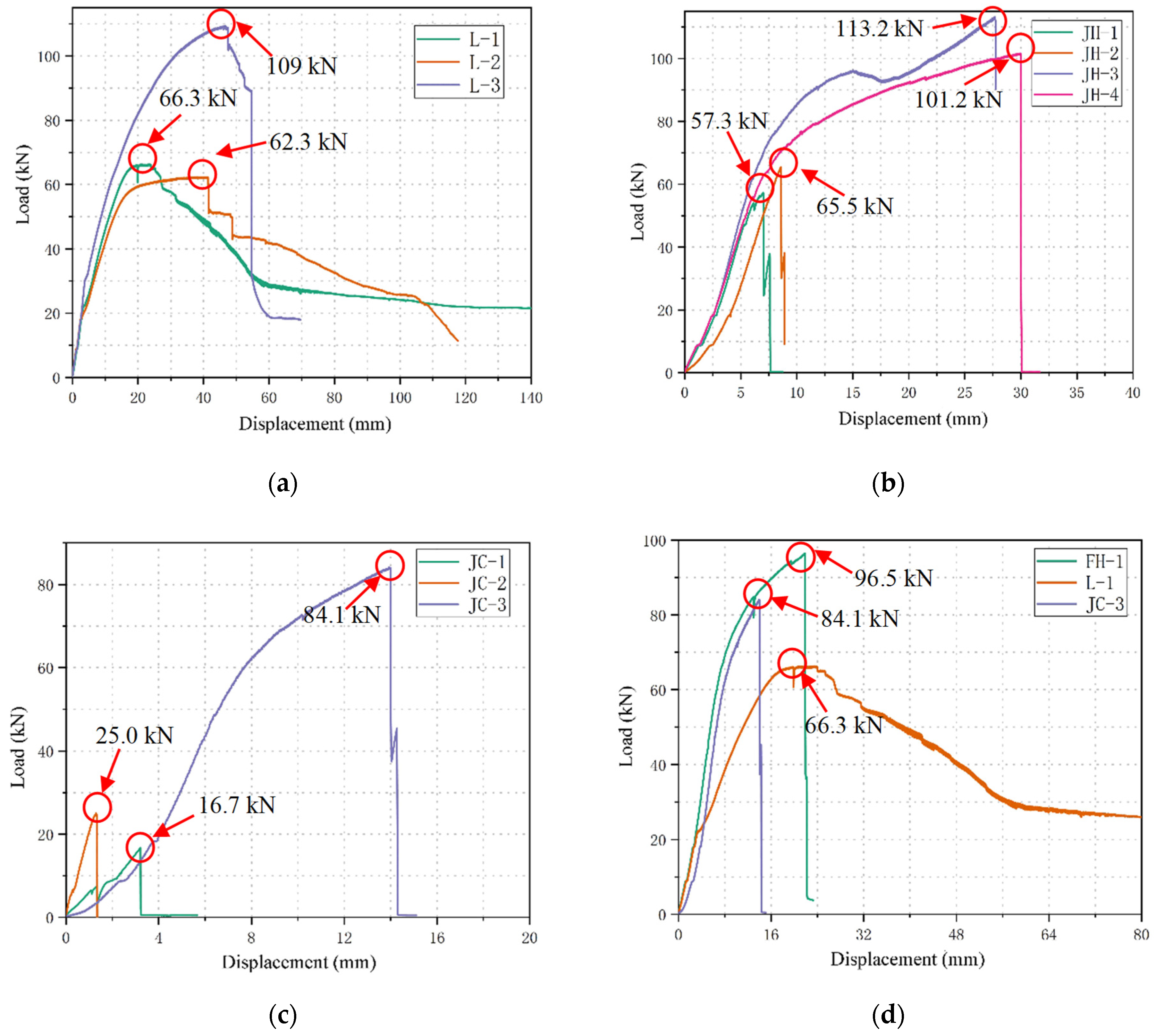 Buildings 14 02486 g008