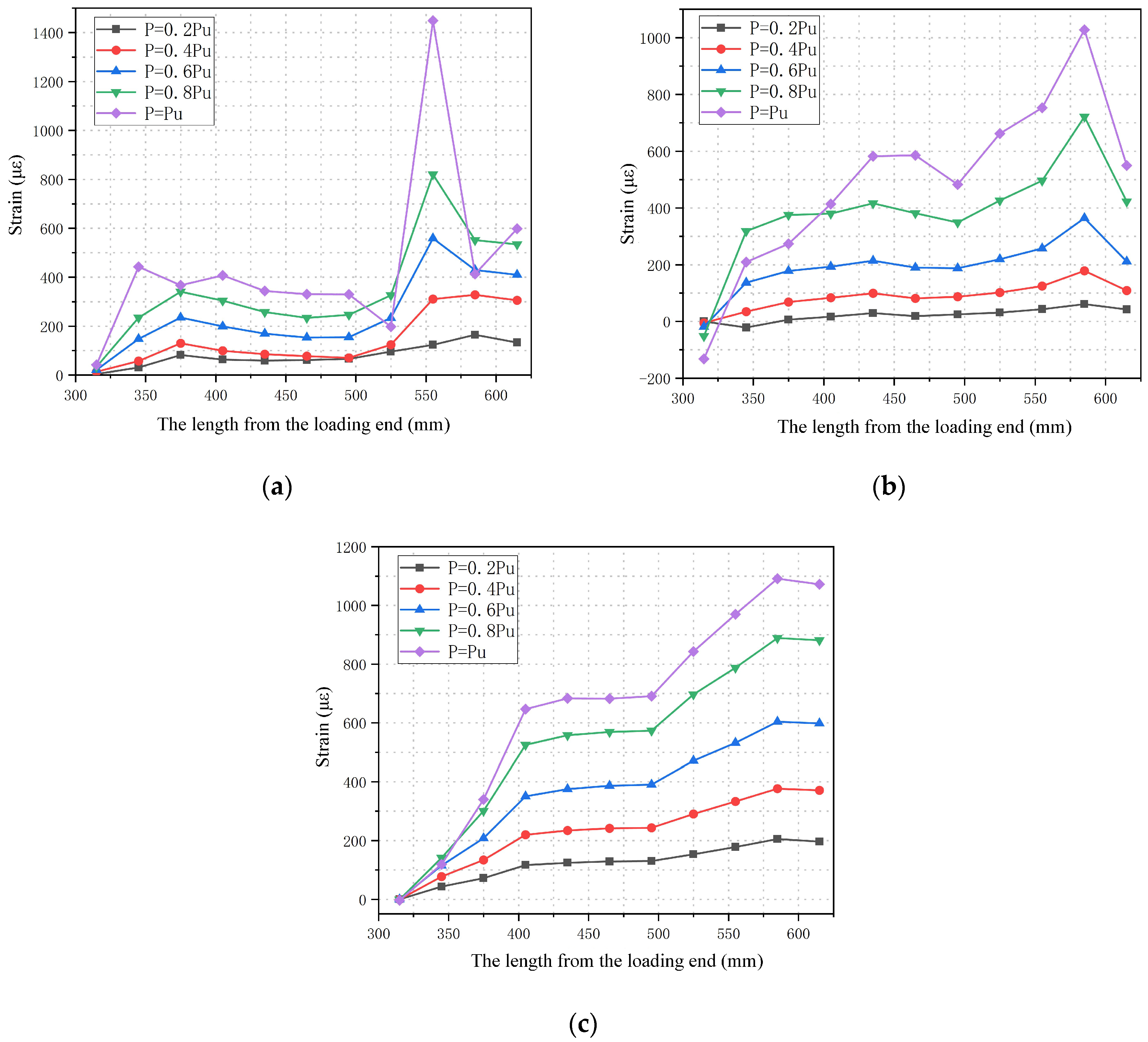 Buildings 14 02486 g009