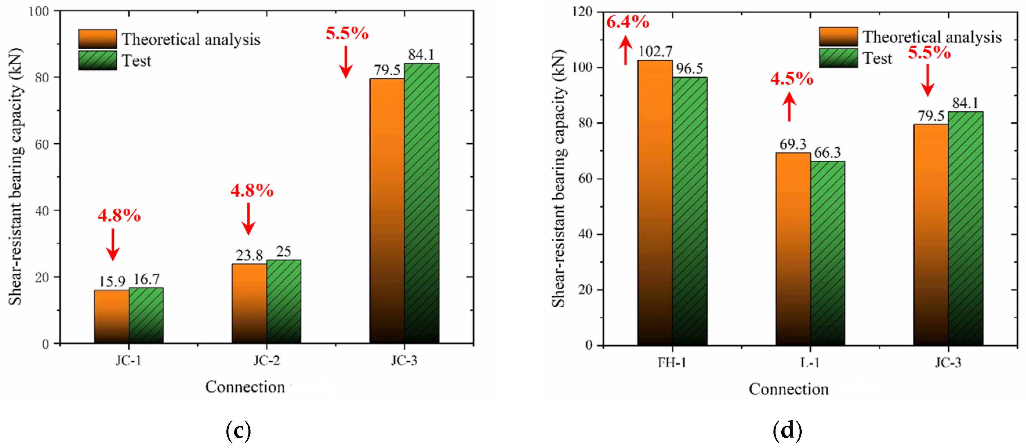 Buildings 14 02486 g015b