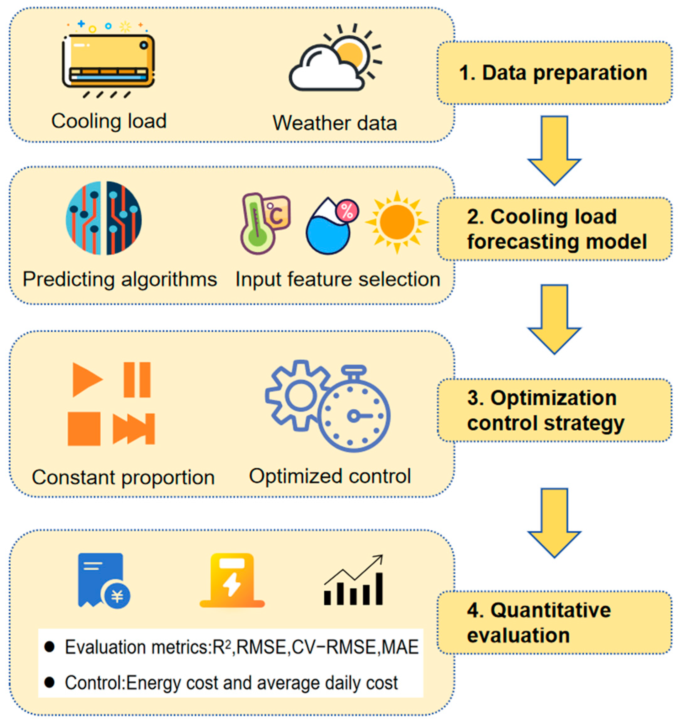 Buildings 14 02488 g001