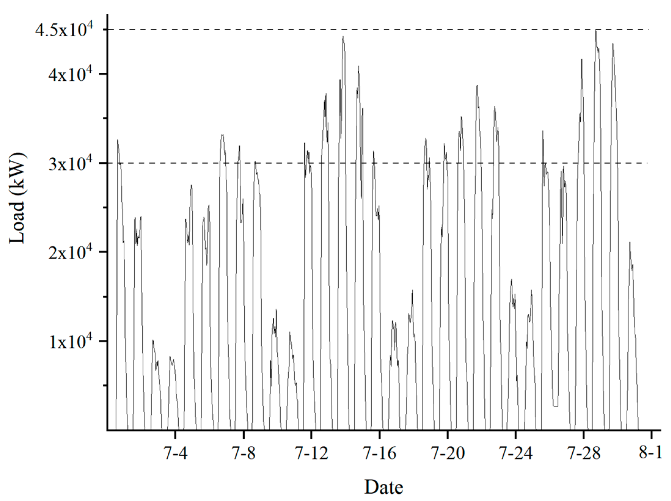Buildings 14 02488 g005