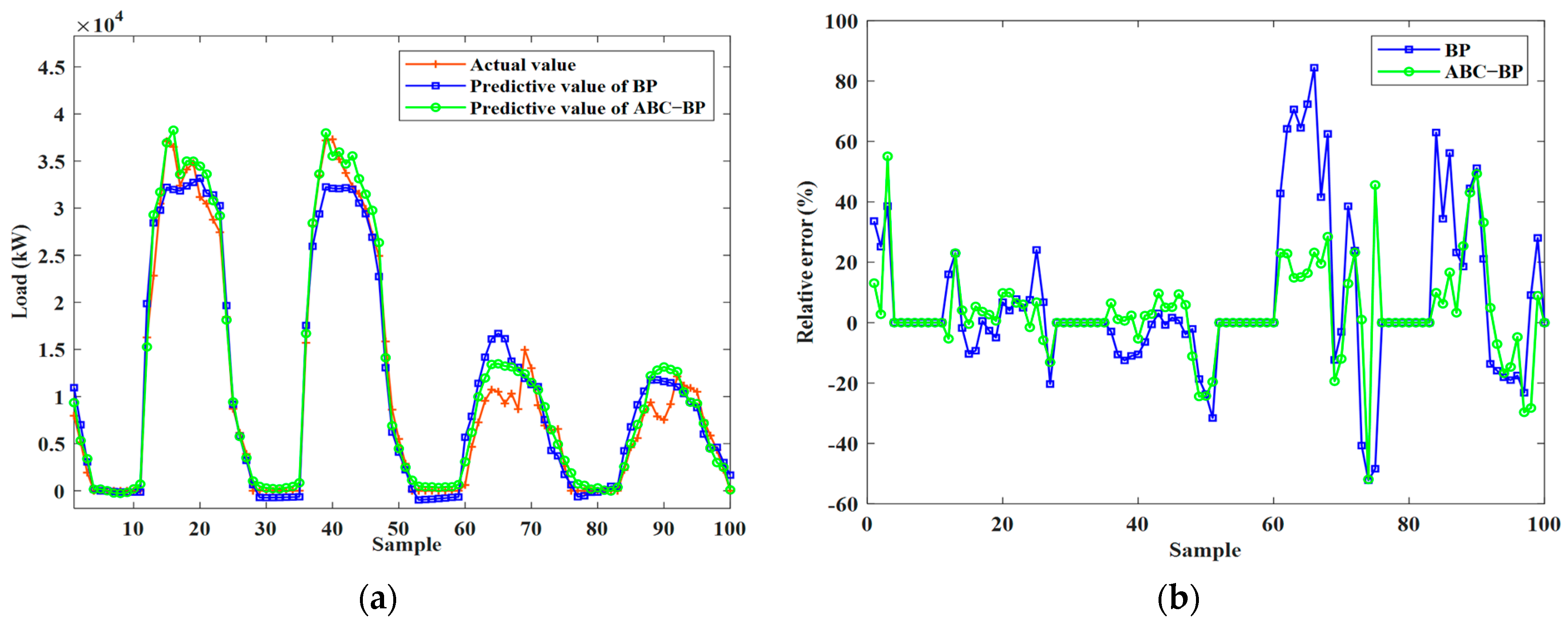 Buildings 14 02488 g006