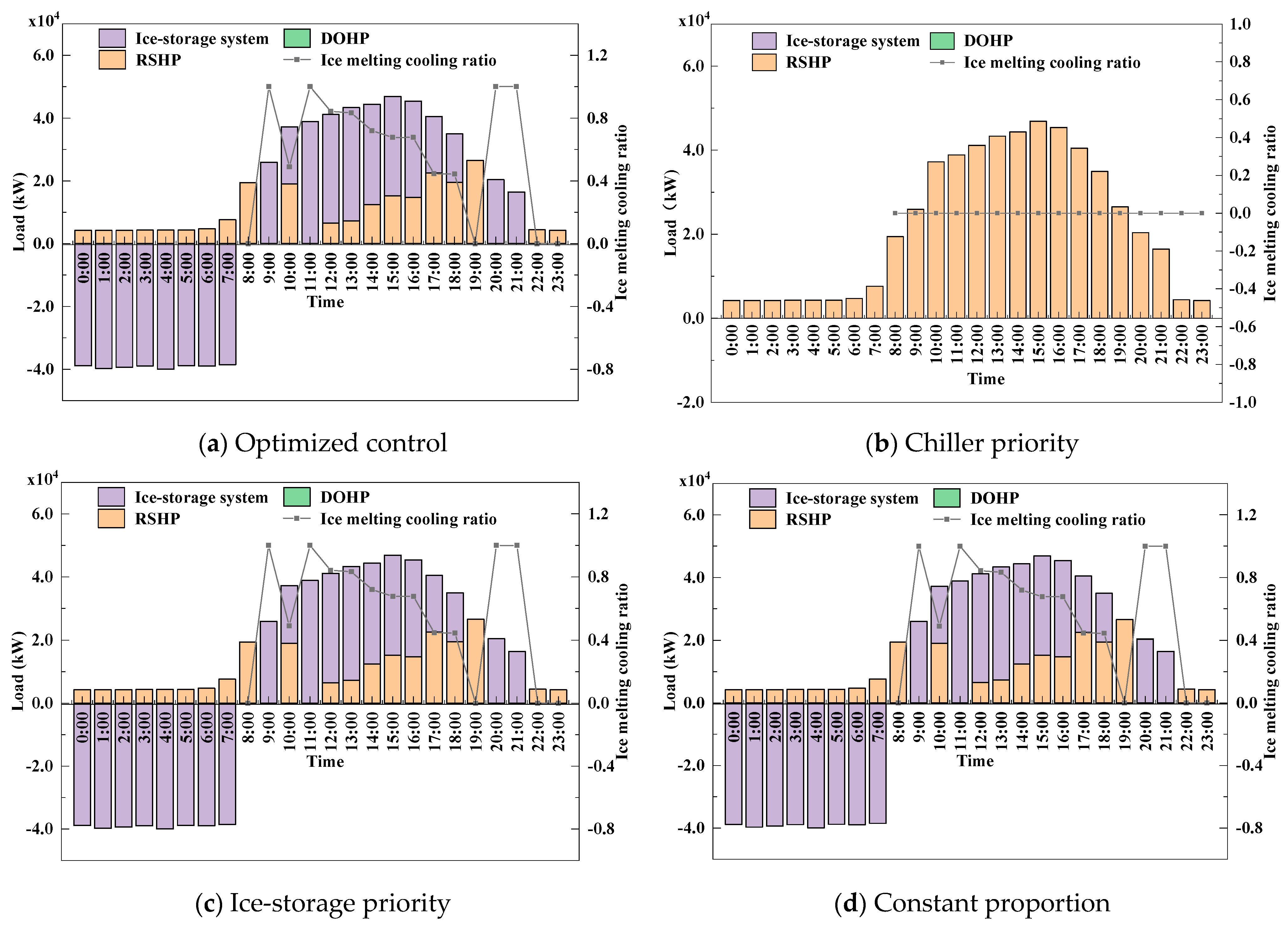 Buildings 14 02488 g007