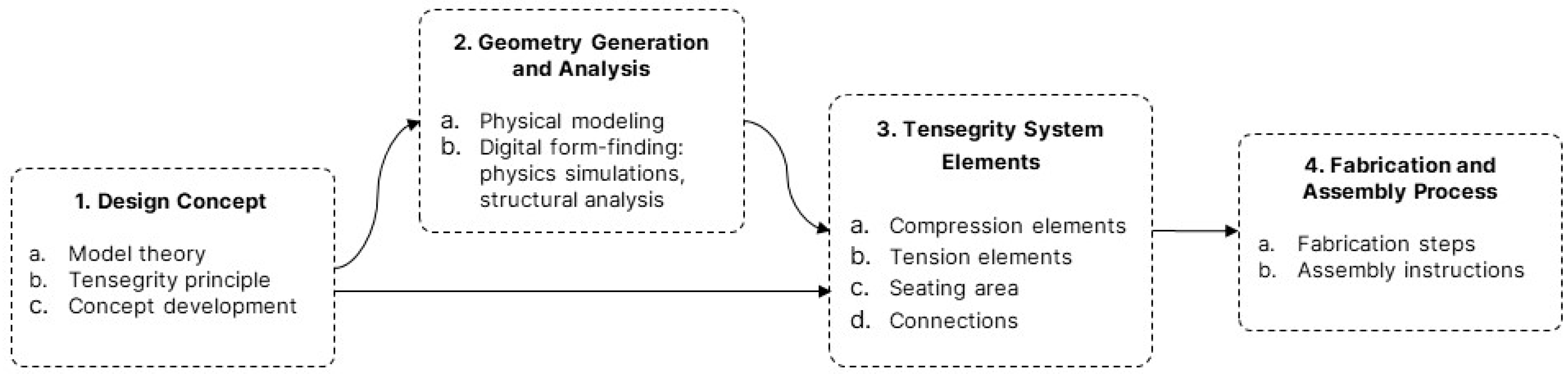 Buildings 14 02490 g002